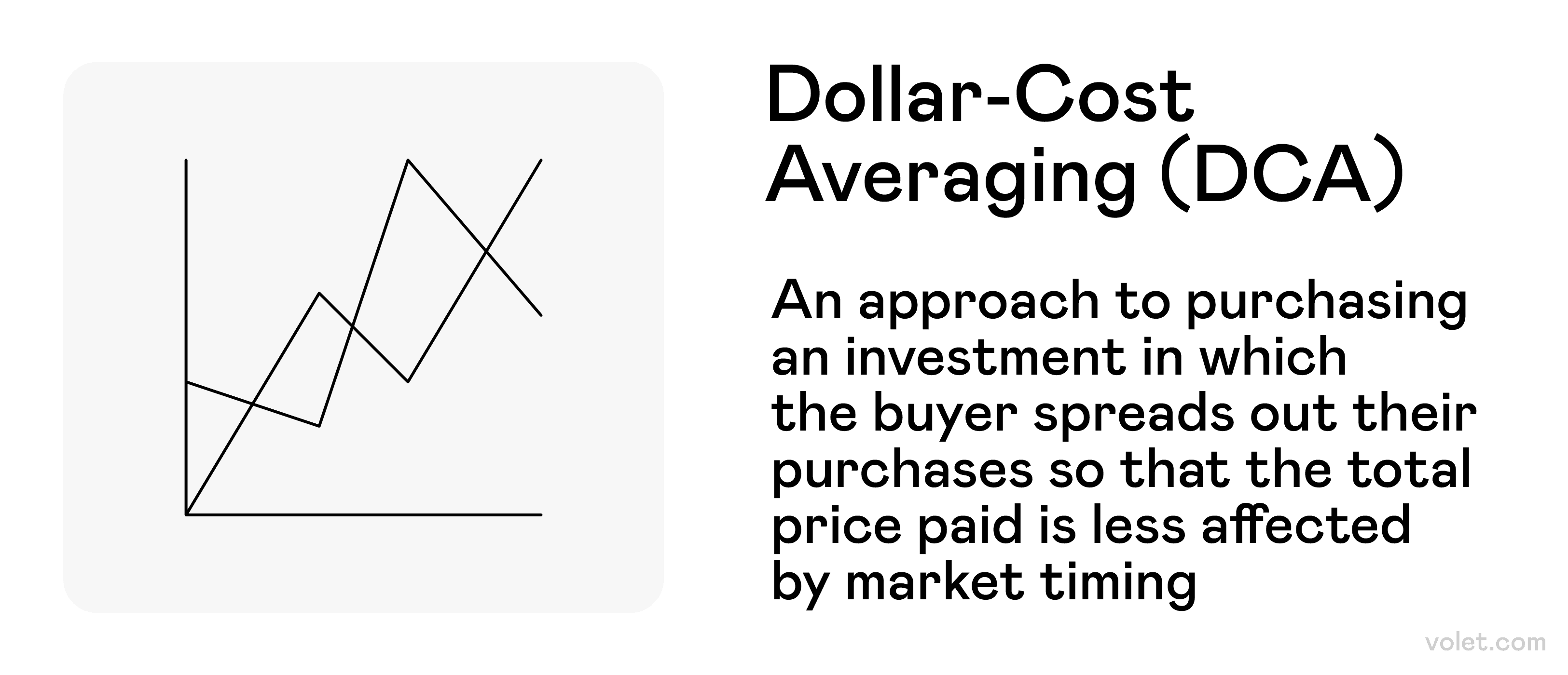 Mastering Recurring Buy Crypto: A Guide to Smart Investment Strategies:  Volet.com