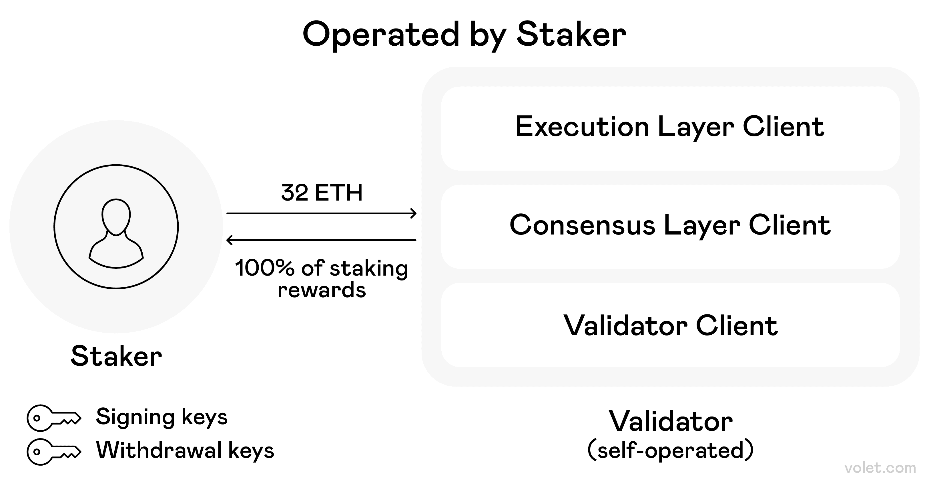 Maximizing Your Rewards with DVT Crypto: A Guide to Staking Benefits:  Volet.com