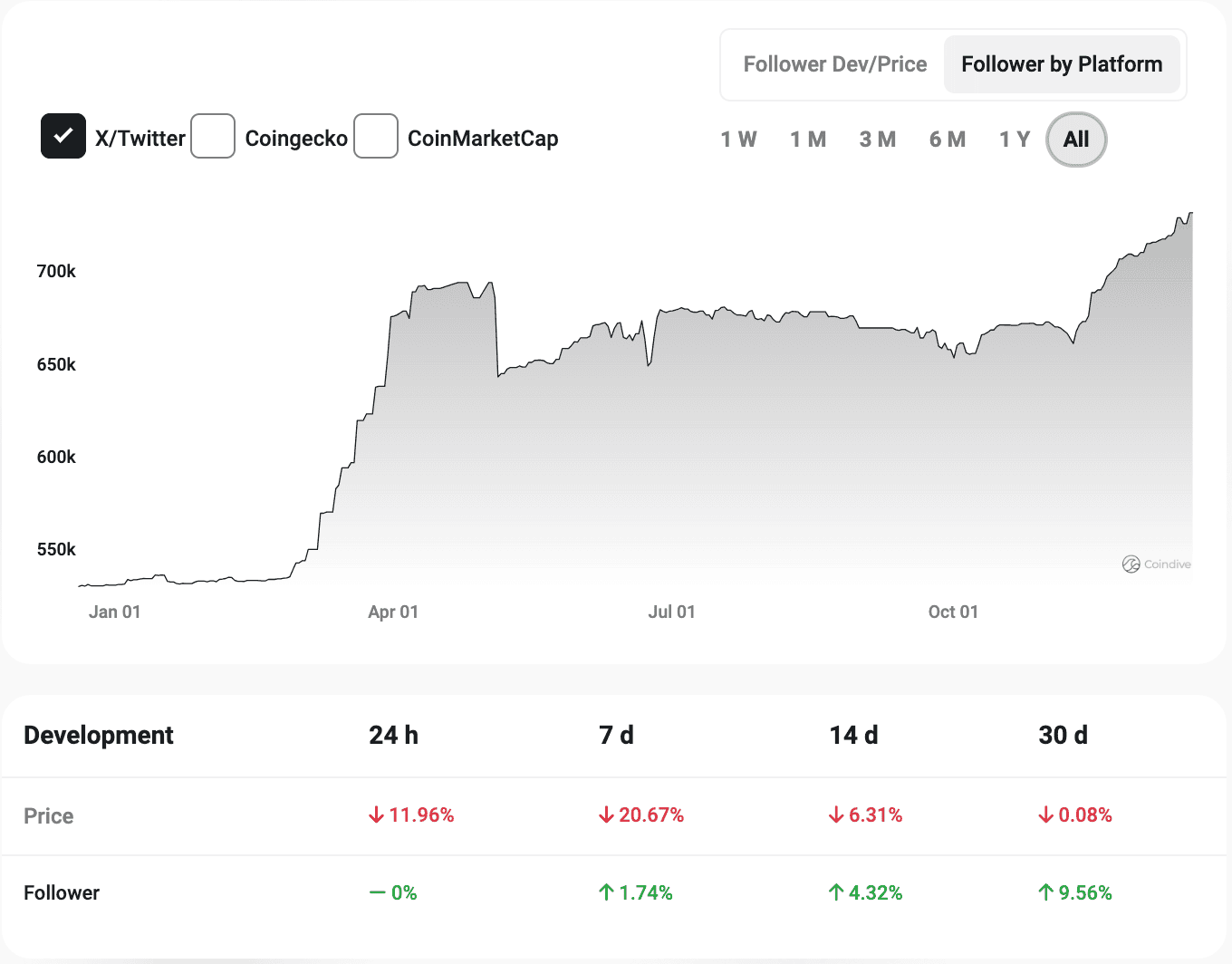 Top 5 Memecoins of 2024: Volet.com