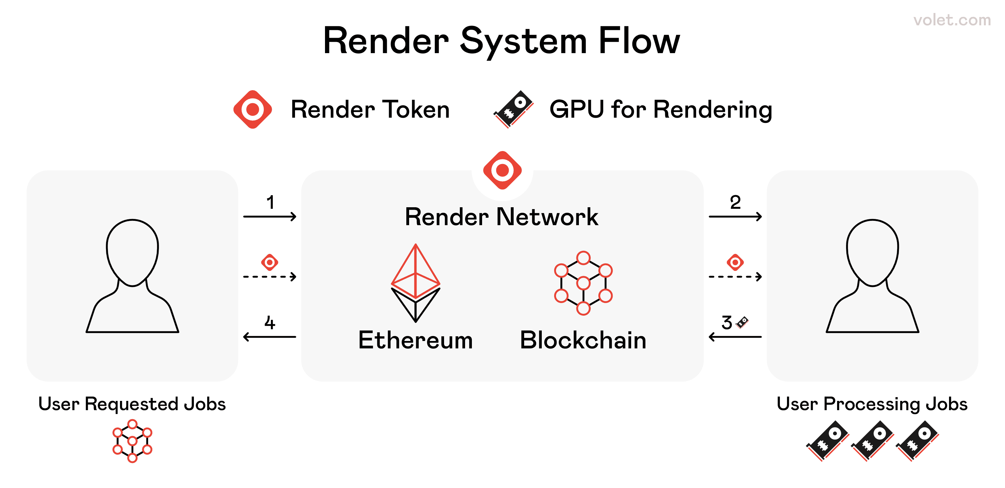 Render-Preisvorhersage: Einblicke und Prognosen für 2025 und darüber  hinaus: Volet.com