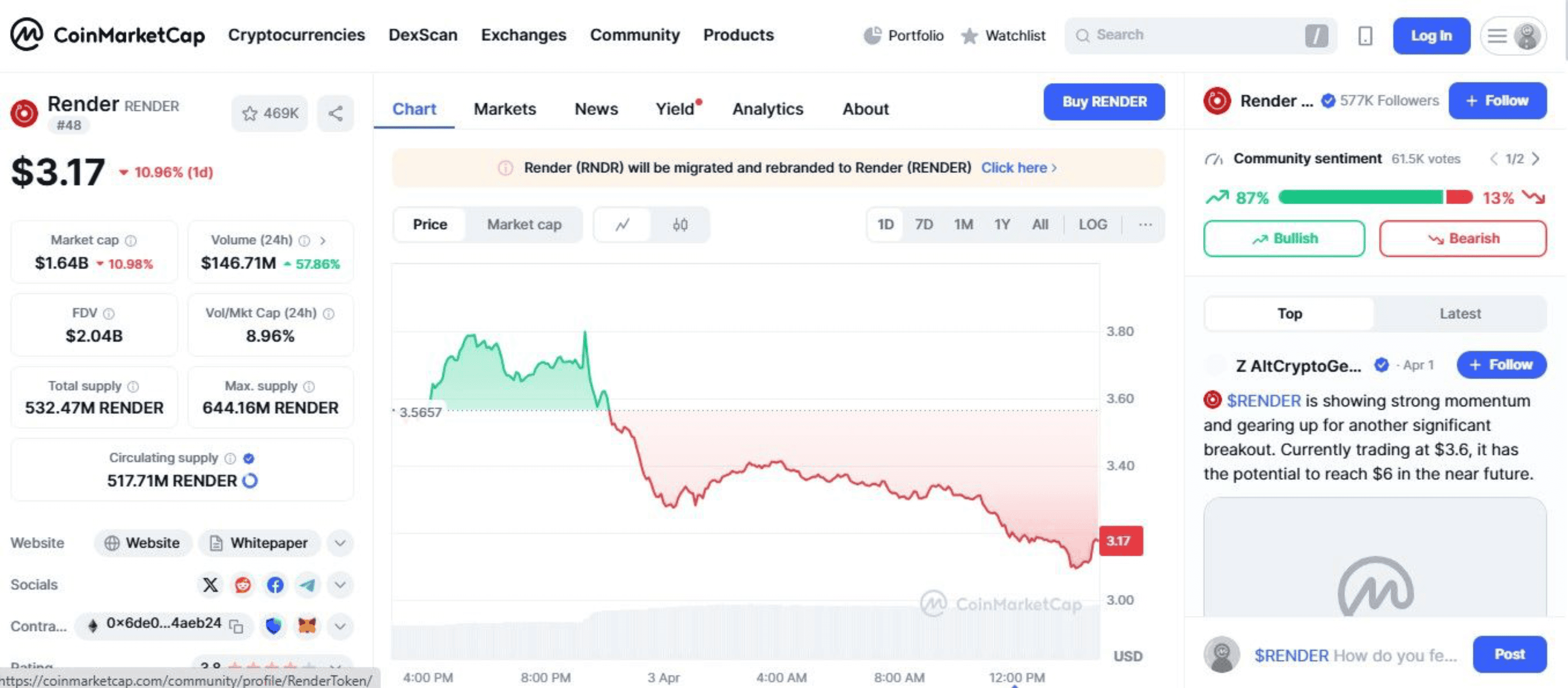 Render-Preisvorhersage: Einblicke und Prognosen für 2025 und darüber  hinaus: Volet.com