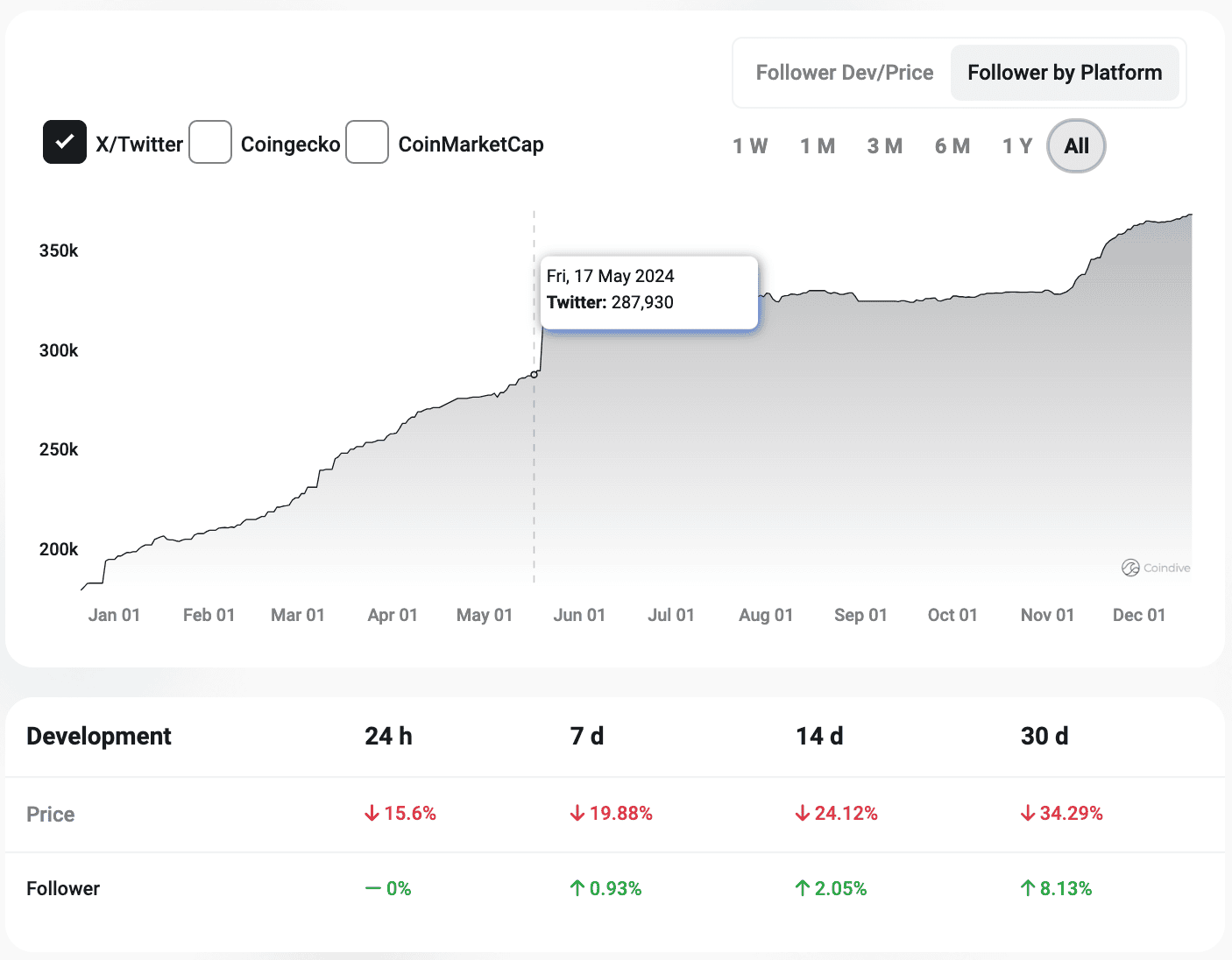 Top 5 Memecoins of 2024: Volet.com