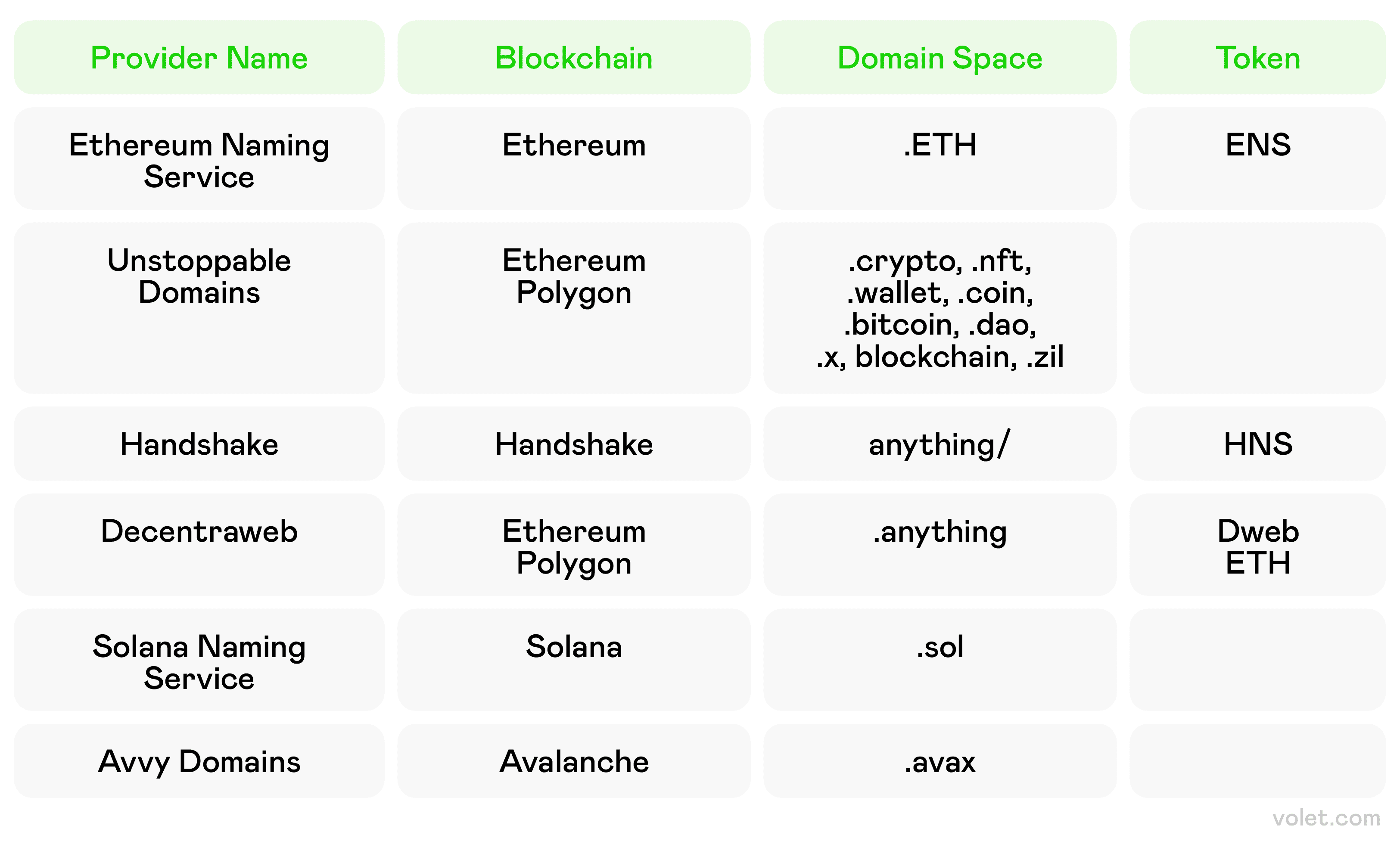 The Benefits and Challenges of Web3 Domains: What You Need to Know:  Volet.com