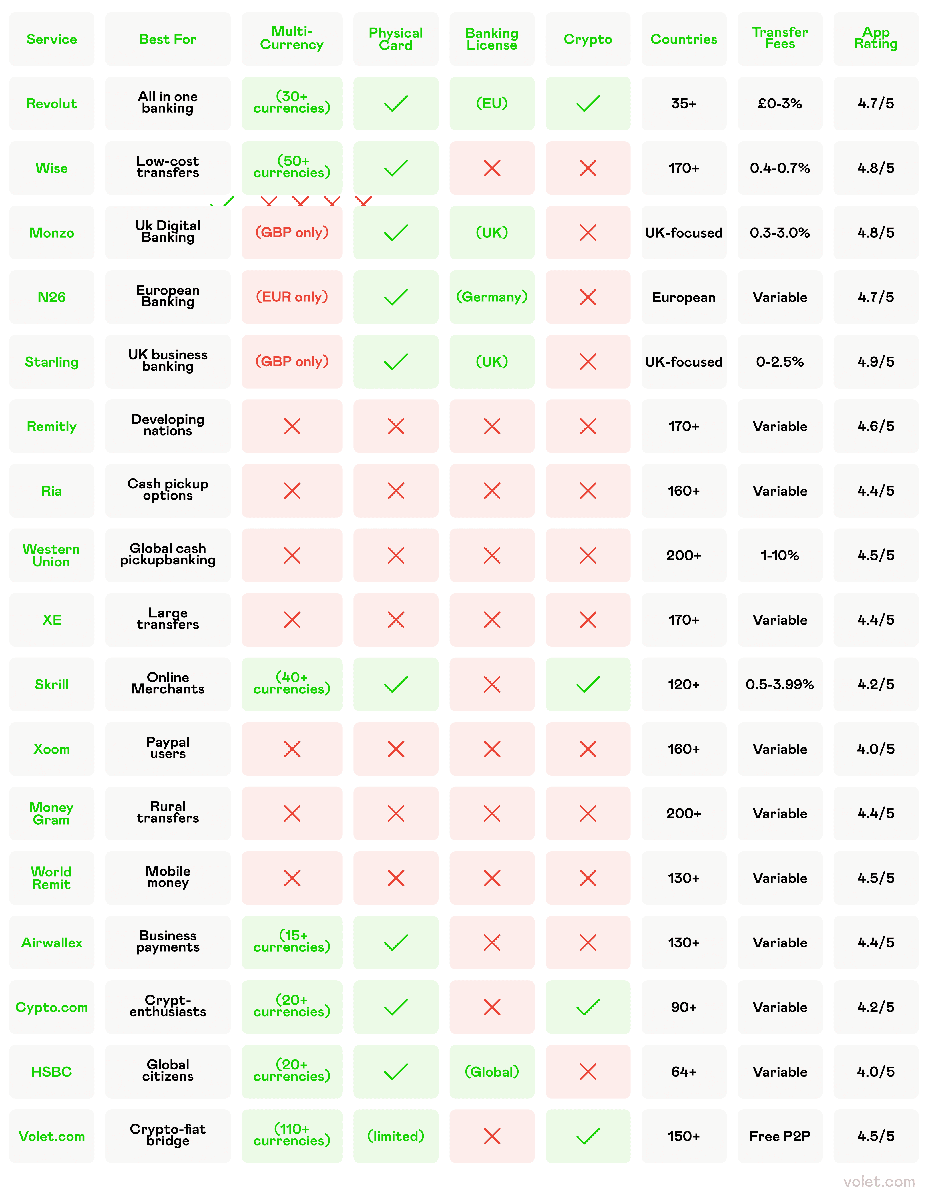 Die besten Revolut-Alternativen: Finden Sie die passende Lösung für Ihre  Bedürfnisse: Volet.com
