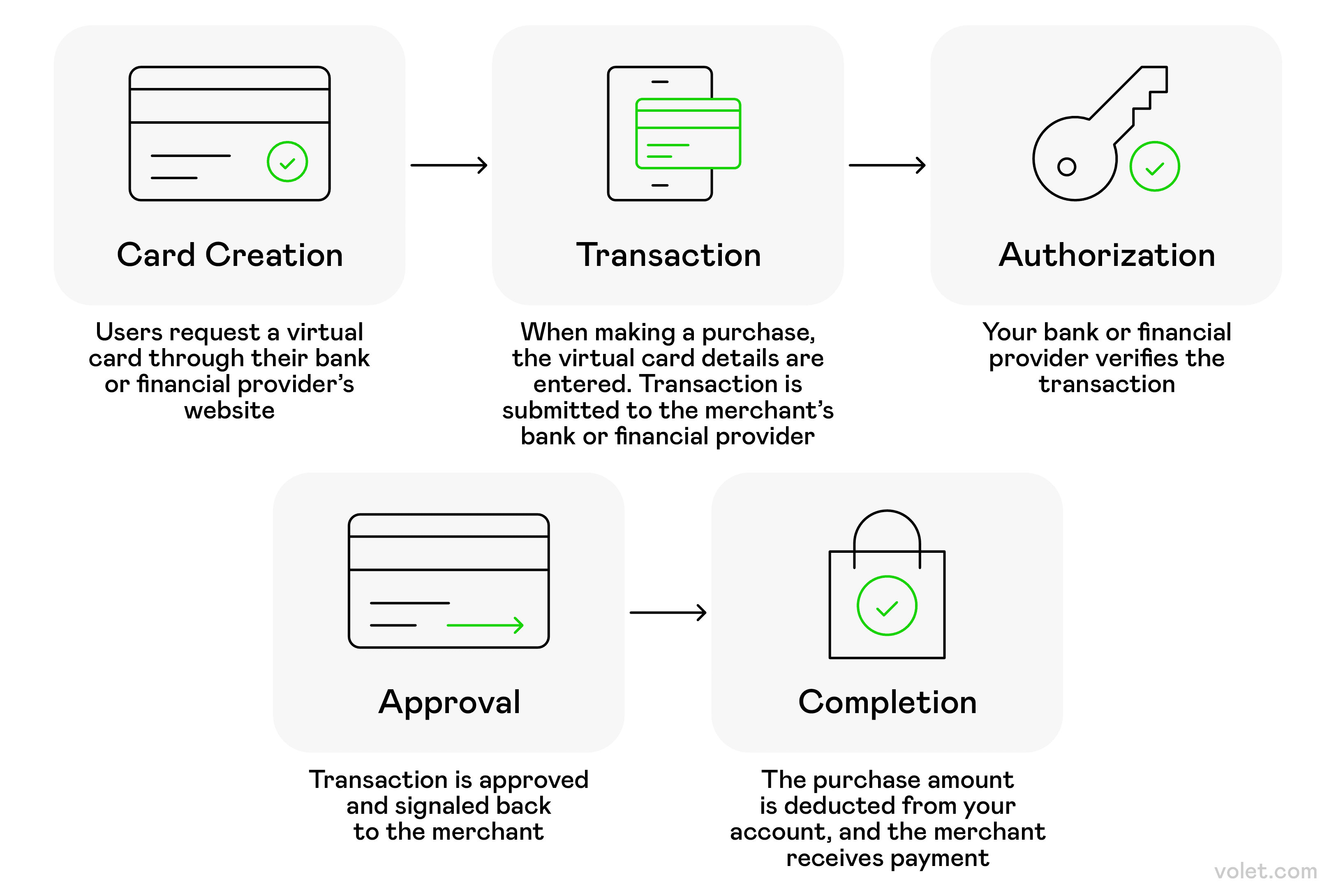 The Best Virtual Payments Solutions for Secure and Easy Transactions:  Volet.com