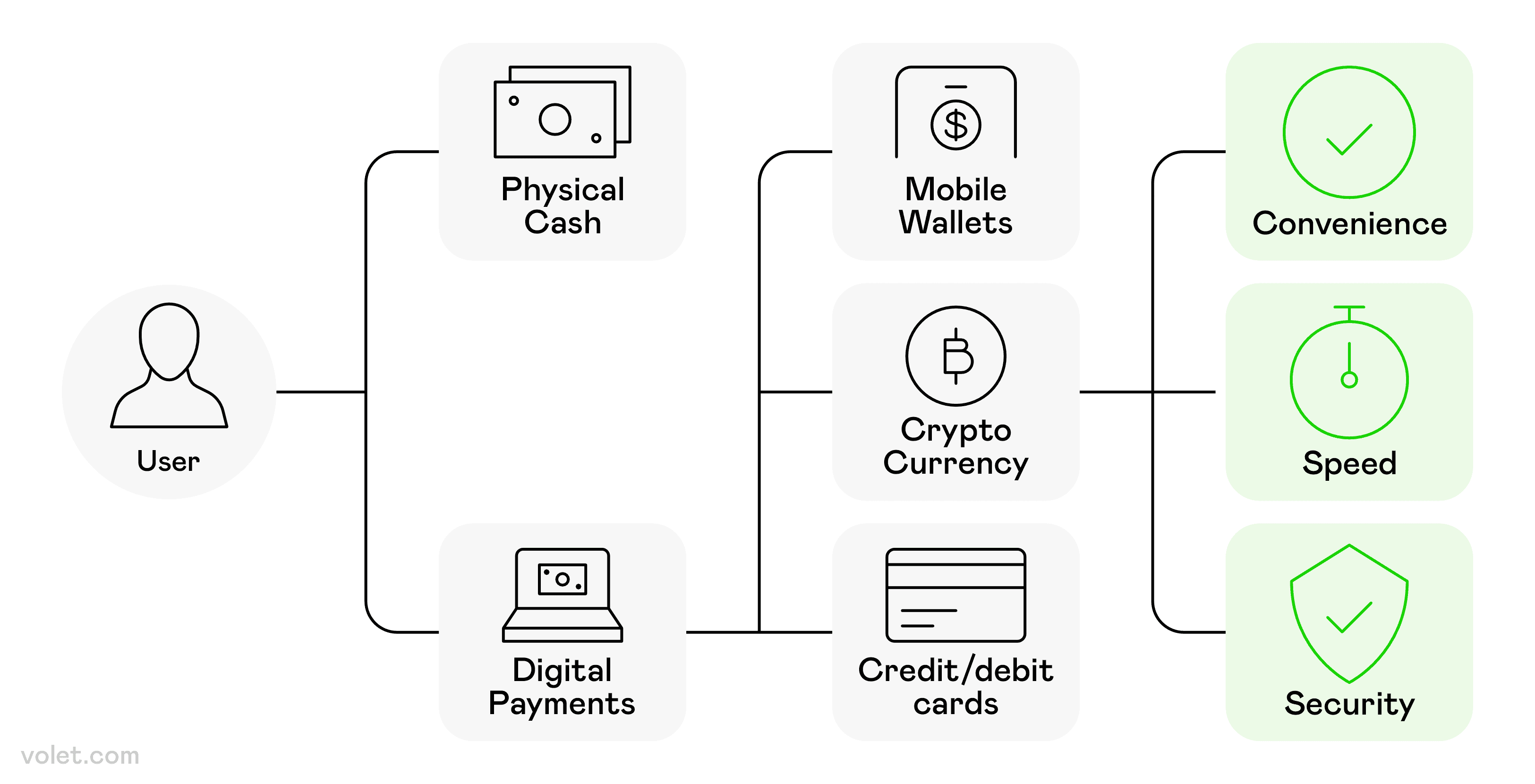 The Best Virtual Payments Solutions for Secure and Easy Transactions: Volet. com