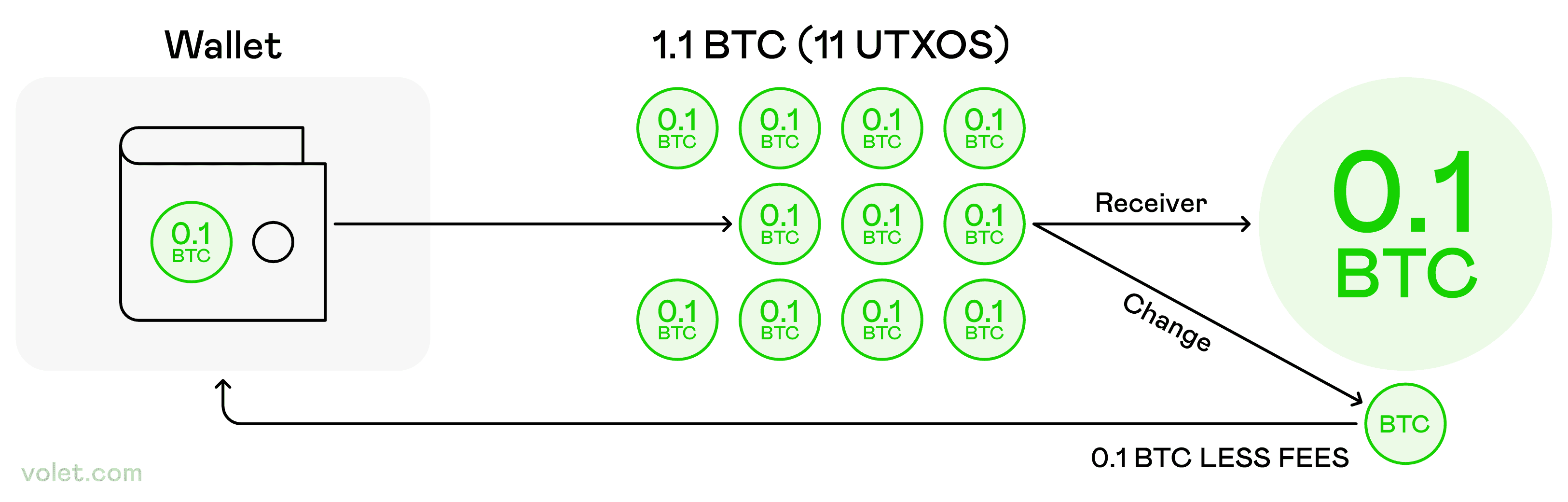 The Fastest and Cheapest Crypto to Transfer: Top Options for 2025: Volet.com