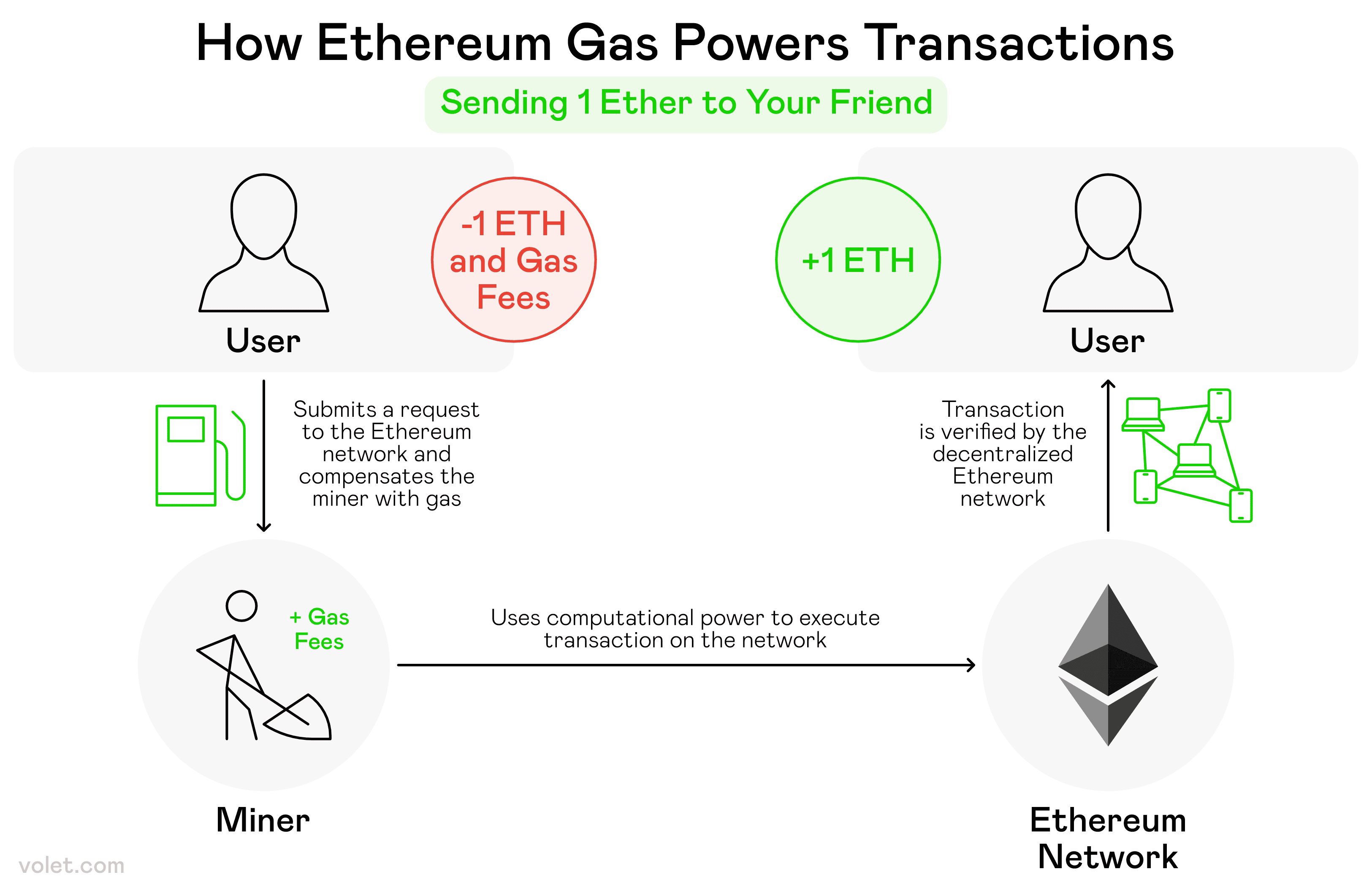 The Fastest and Cheapest Crypto to Transfer: Top Options for 2025: Volet.com