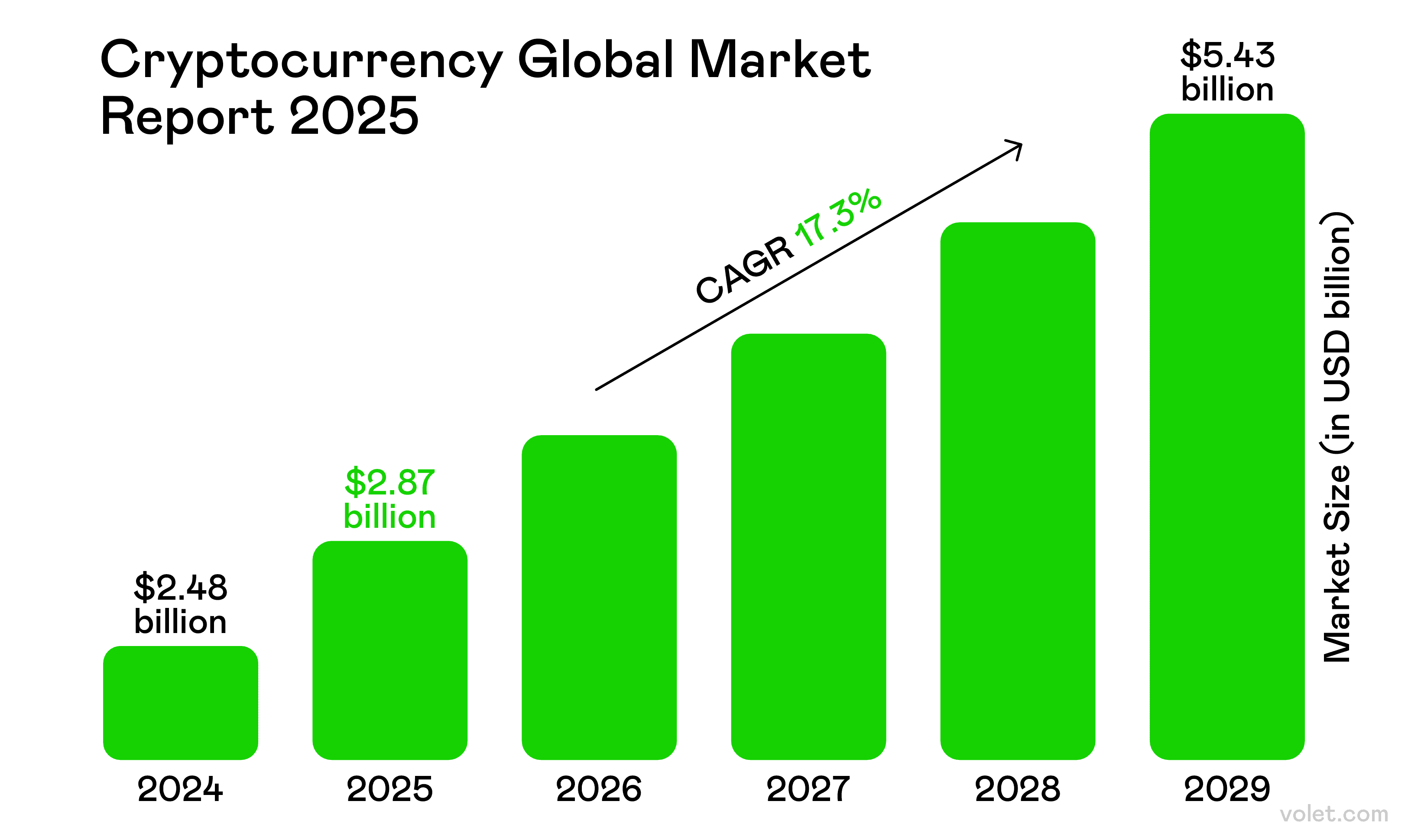 Top 10 Cryptocurrency Price Prediction 2025: Key Insights and Trends:  Volet.com