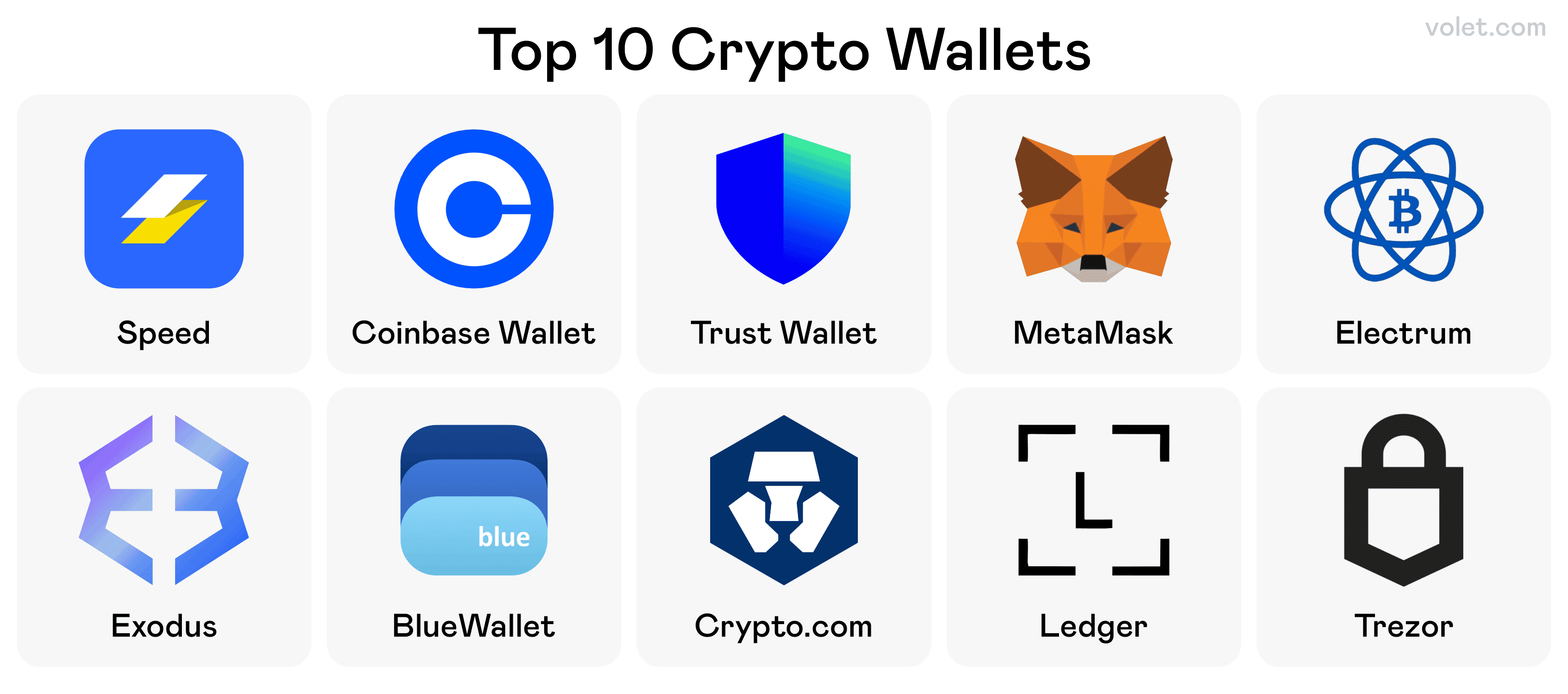 Top 10 Cryptocurrency Price Prediction 2025: Key Insights and Trends:  Volet.com