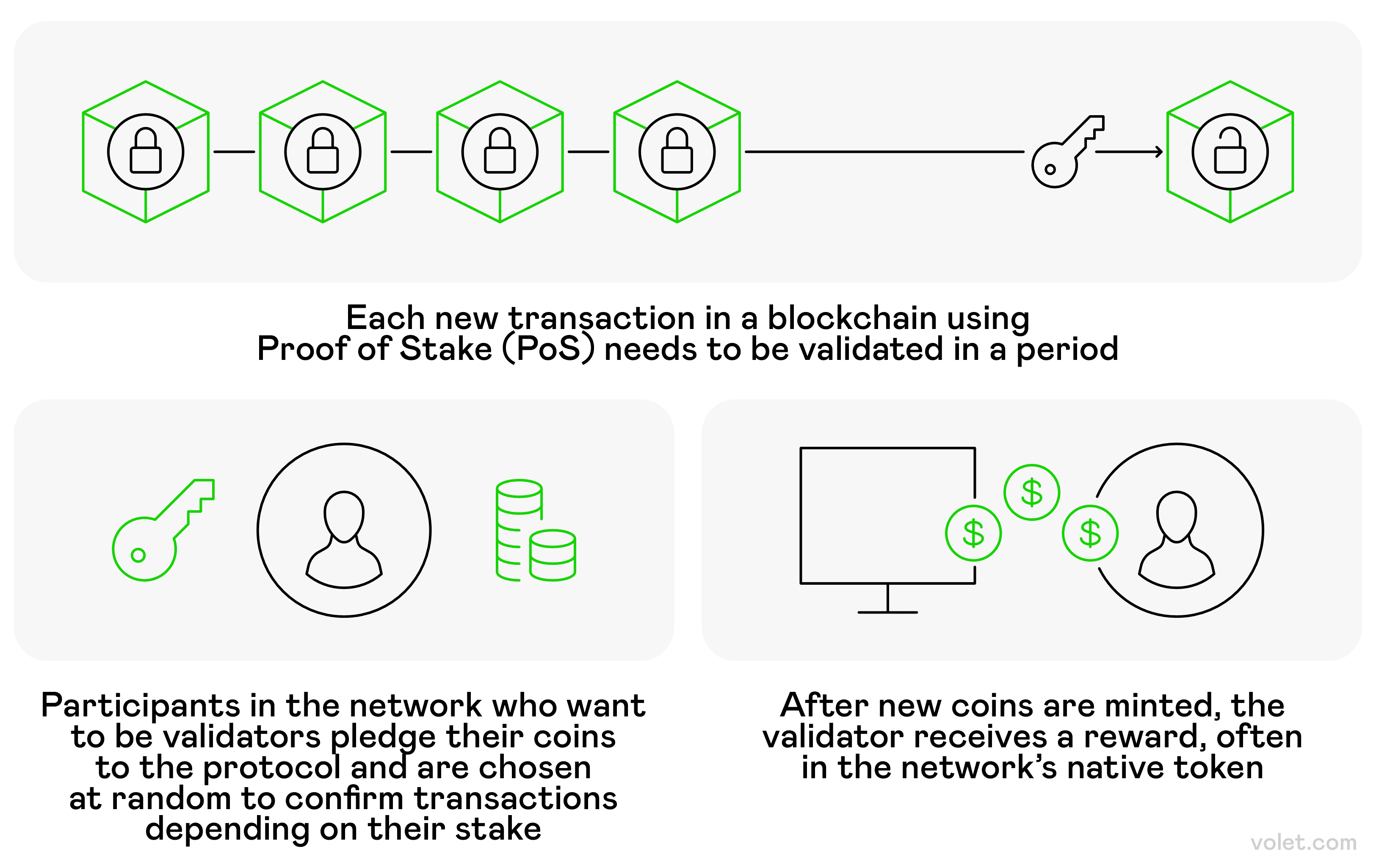 Die 5 besten bewährten Strategien, um mit DeFi Geld zu verdienen: Volet.com