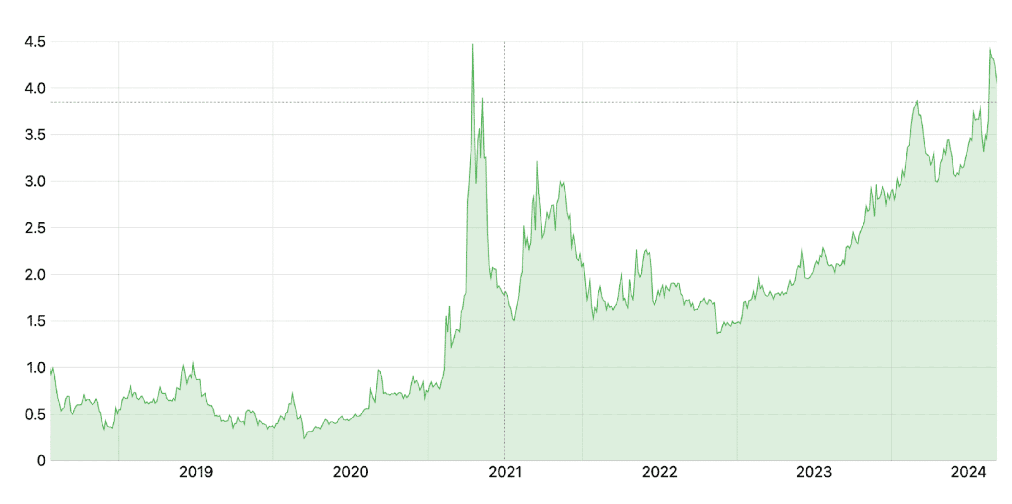 Understanding TRC20 Fee: What You Need to Know Before Sending USDT:  Volet.com