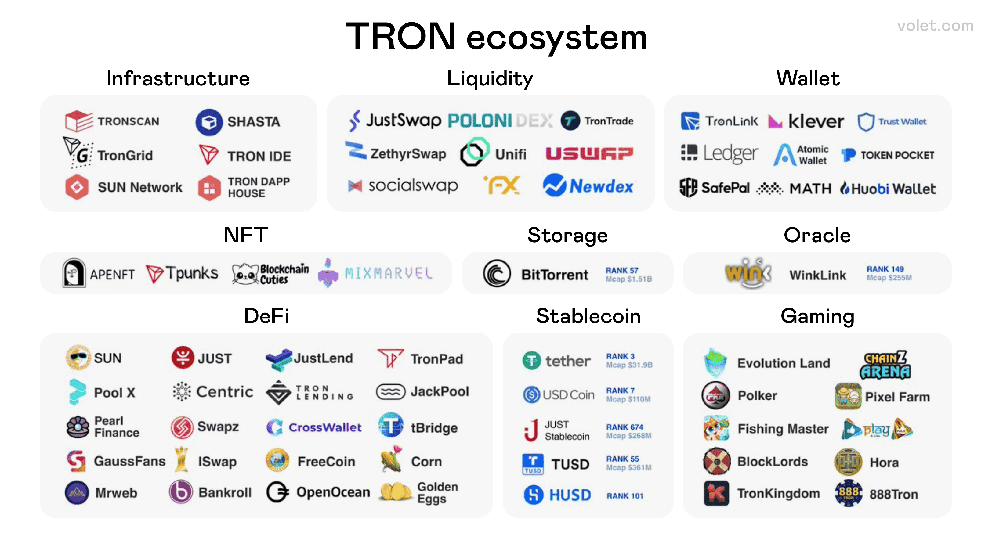 Understanding TRC20 Fee: What You Need to Know Before Sending USDT:  Volet.com