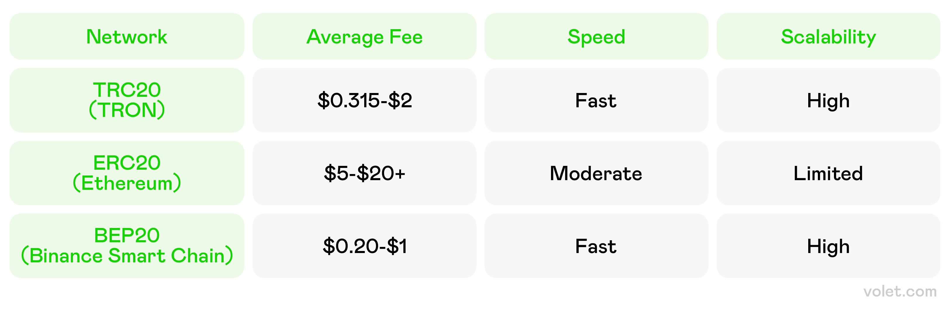 Understanding TRC20 Fee: What You Need to Know Before Sending USDT:  Volet.com