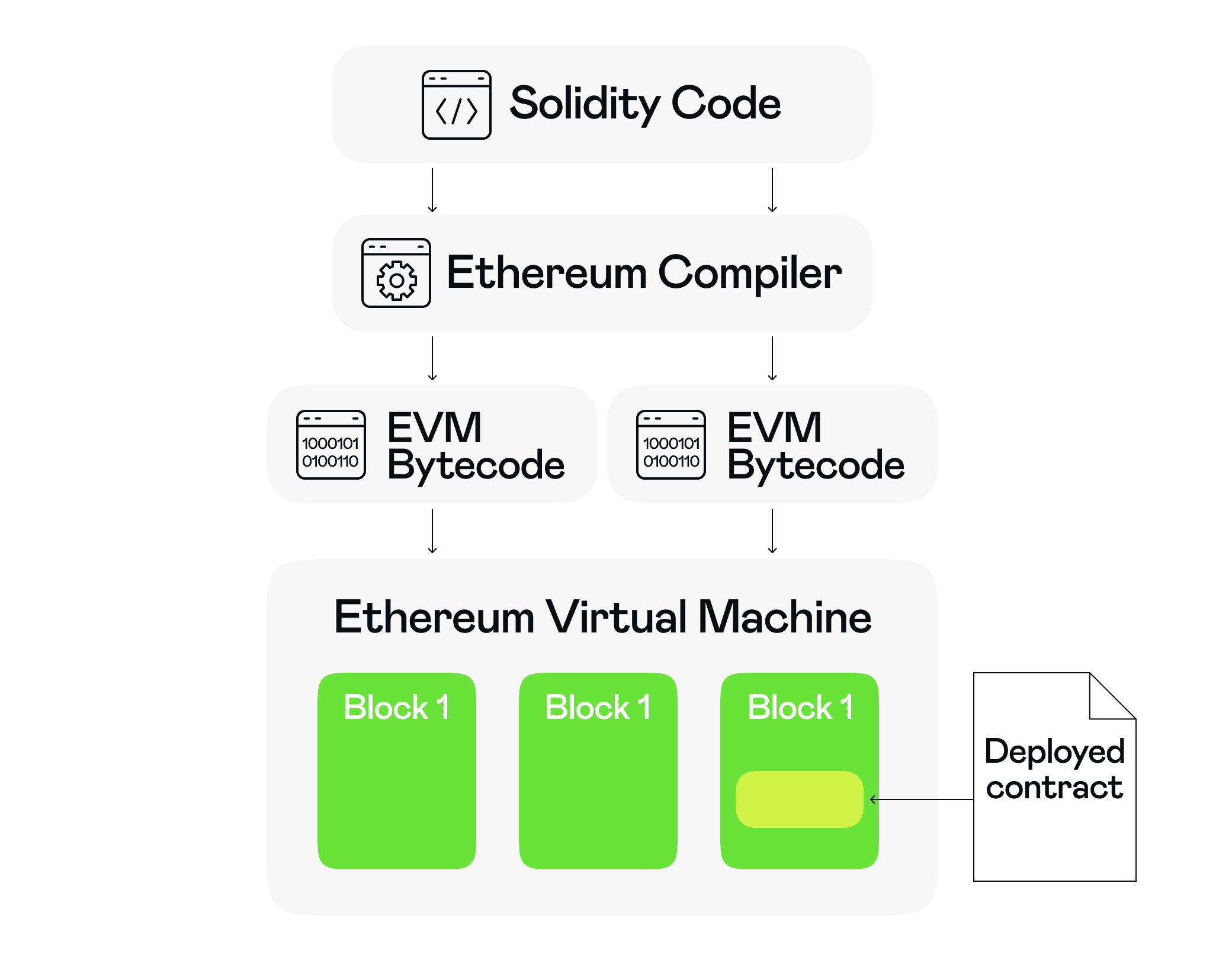 SVM vs EVM: Understanding Blockchain Virtual Machines - A Deep Dive into  Plutus and More: Volet.com