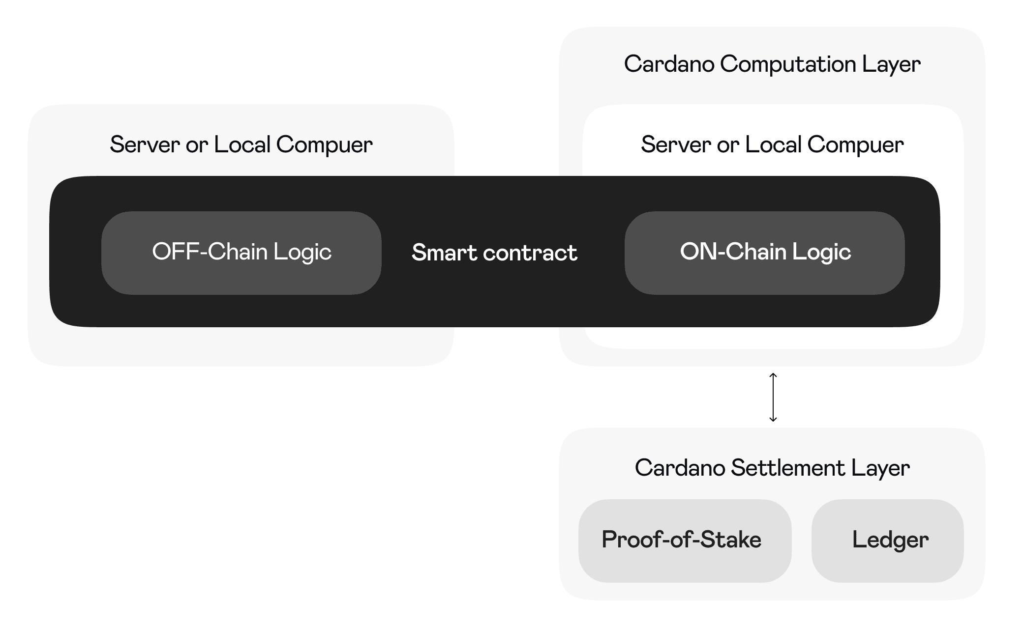 SVM vs EVM: Understanding Blockchain Virtual Machines - A Deep Dive into  Plutus and More: Volet.com