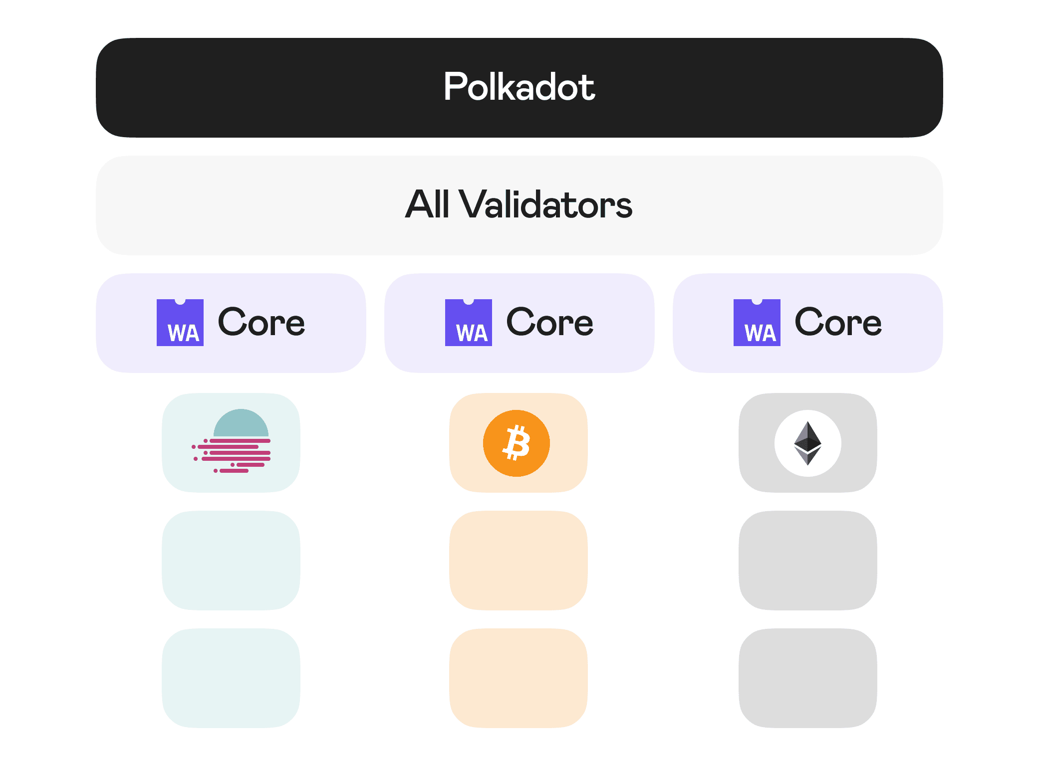 SVM vs EVM: Understanding Blockchain Virtual Machines - A Deep Dive into  Plutus and More: Volet.com