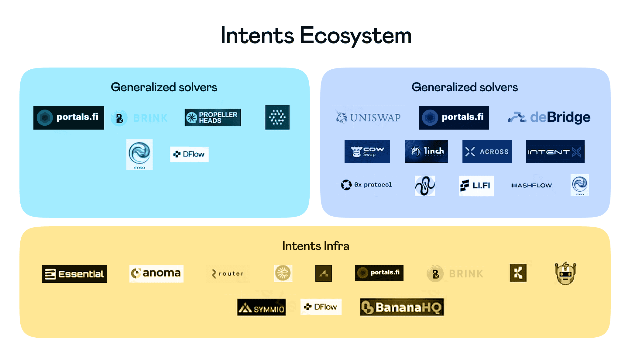 Understanding Intents in Blockchain: A Comprehensive Guide to Intents:  Volet.com