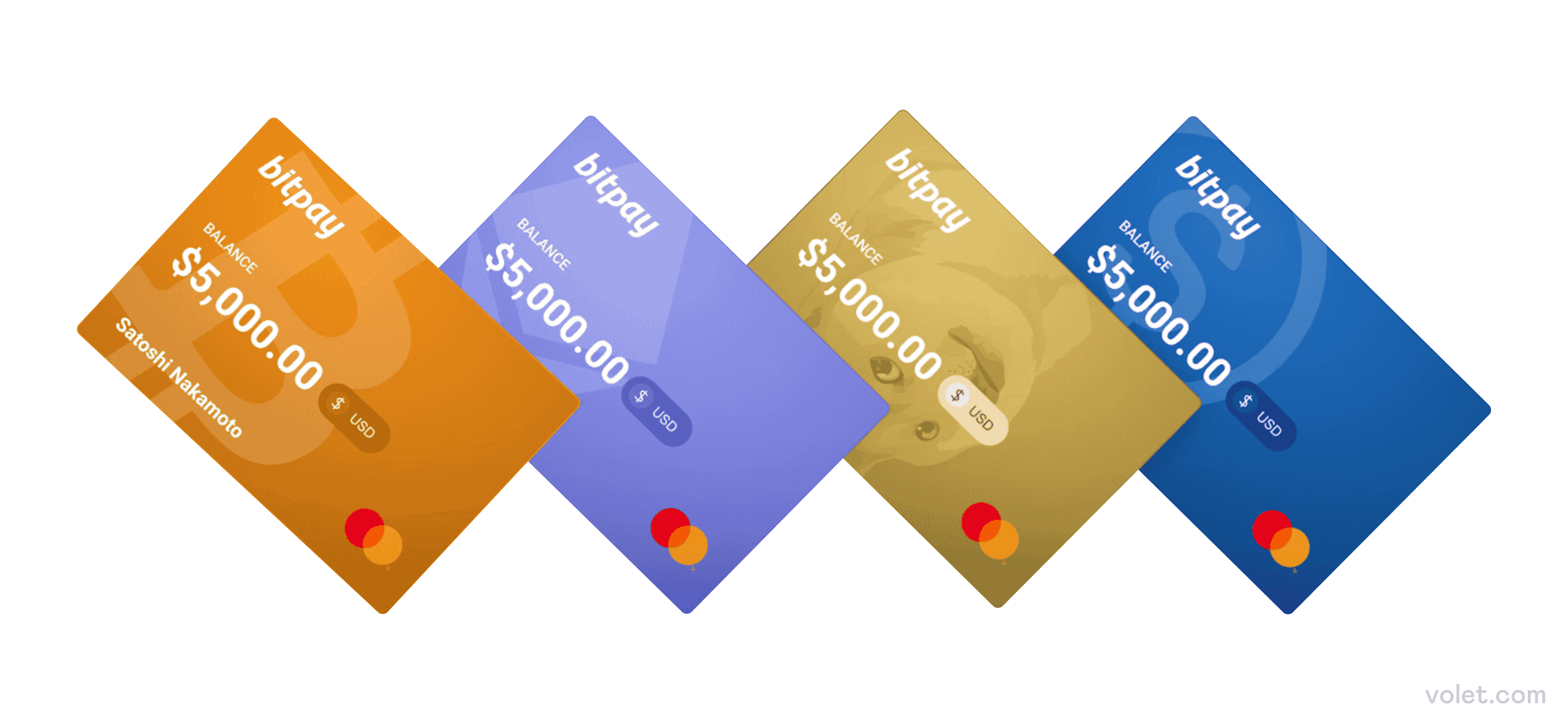 Top Bitcoin Debit Cards to Use in 2025: A Comprehensive Guide: Volet.com