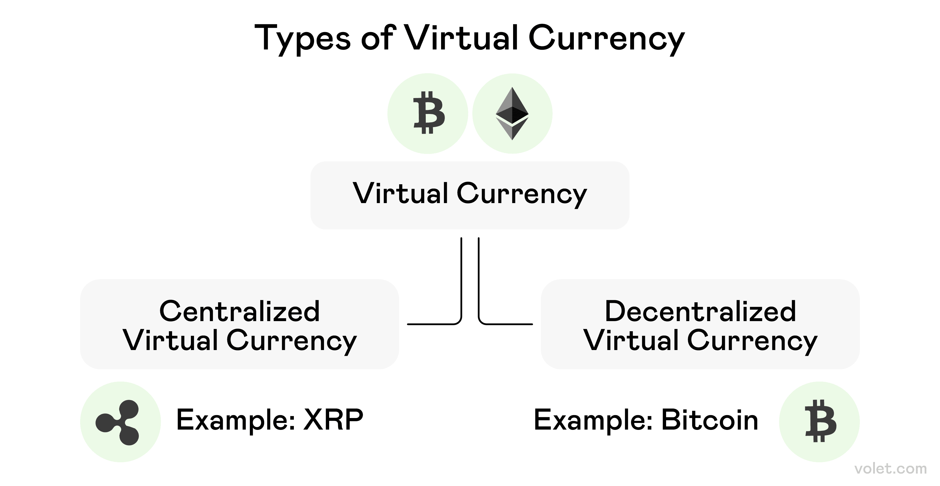 Understanding Virtual Money: Benefits, Risks, and Practical Uses: Volet.com