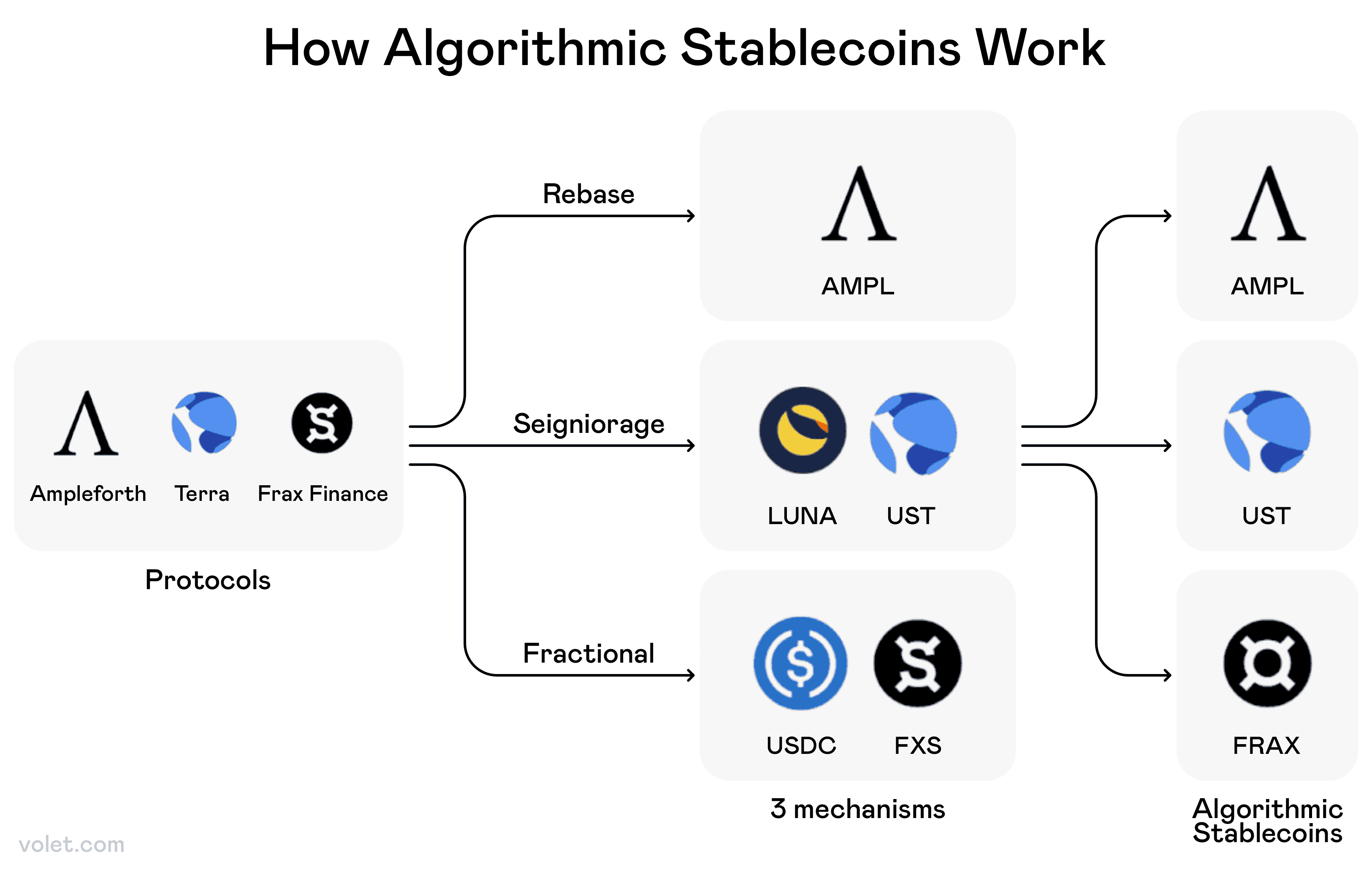 Understanding What Are Two Types of Stablecoins for Smart Investing:  Volet.com
