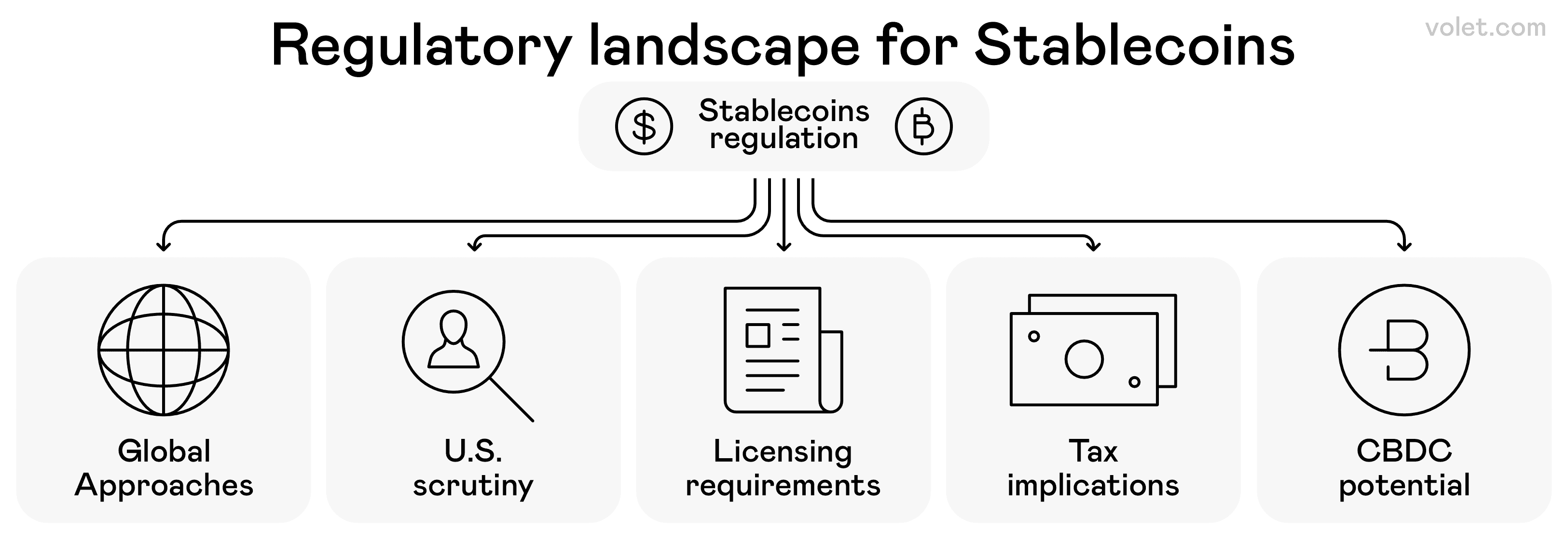 Understanding What Are Two Types of Stablecoins for Smart Investing:  Volet.com