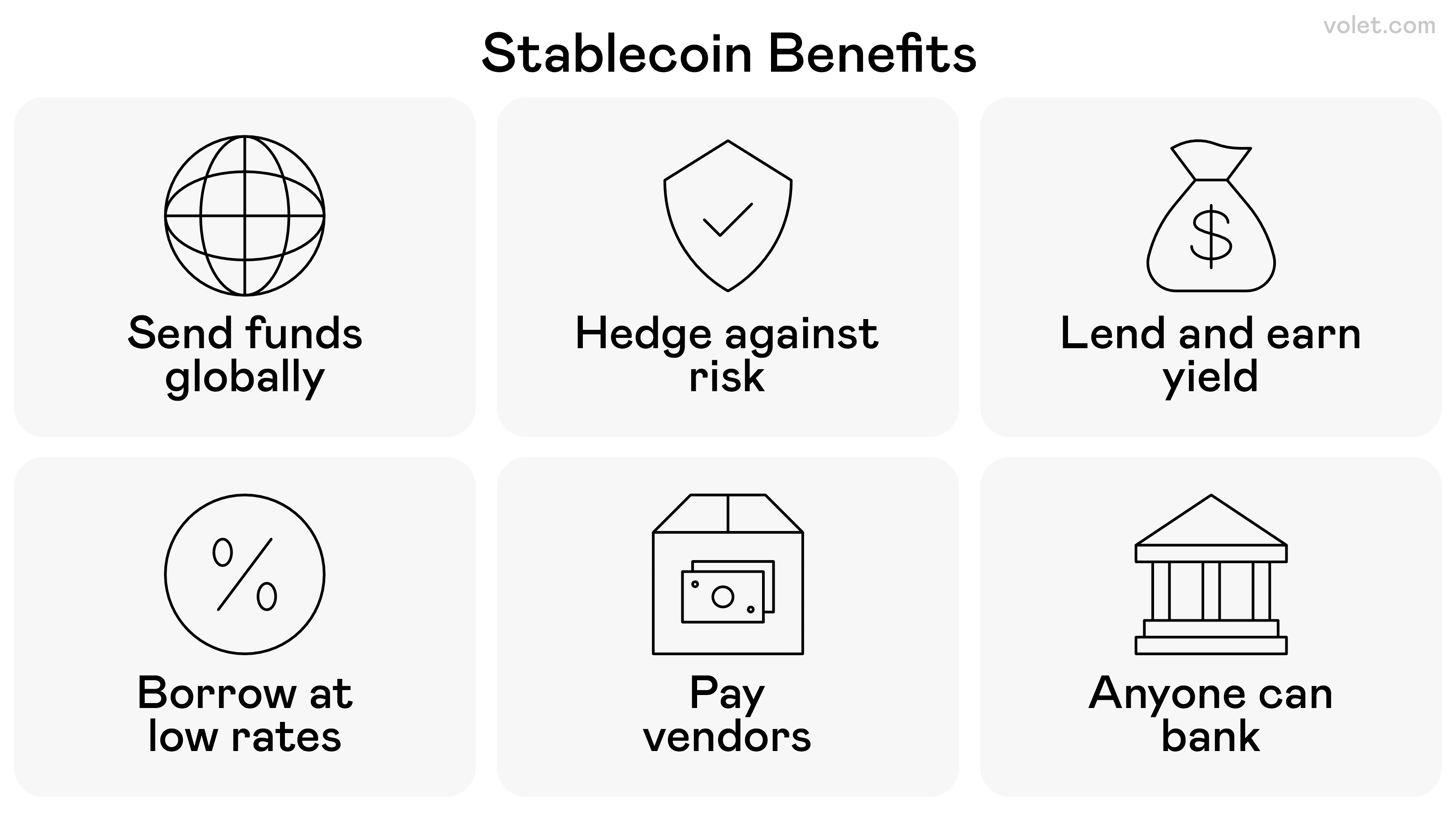 Understanding What Are Two Types of Stablecoins for Smart Investing:  Volet.com