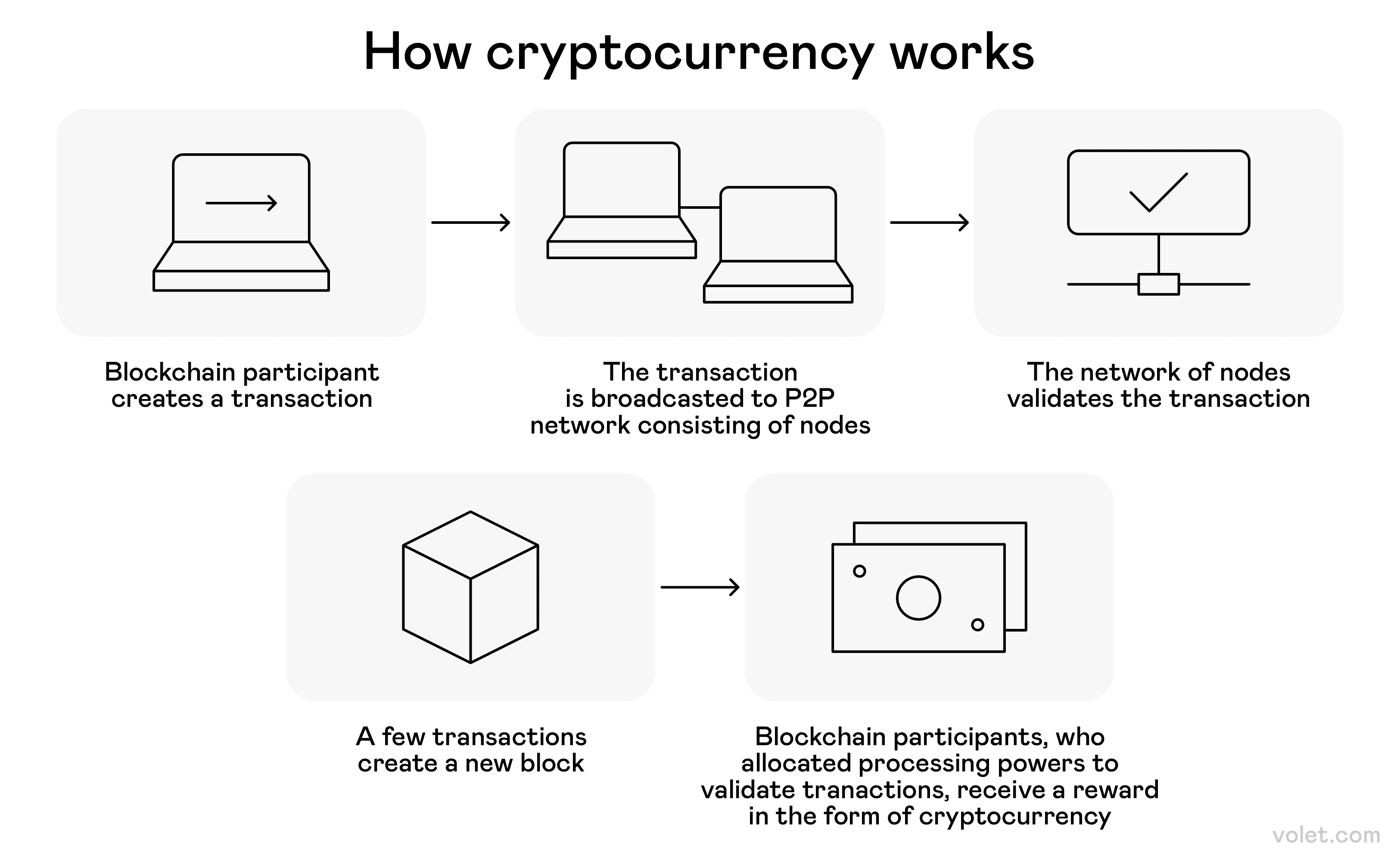 Understanding the Difference Between Crypto and Stocks: A Clear Guide:  Volet.com