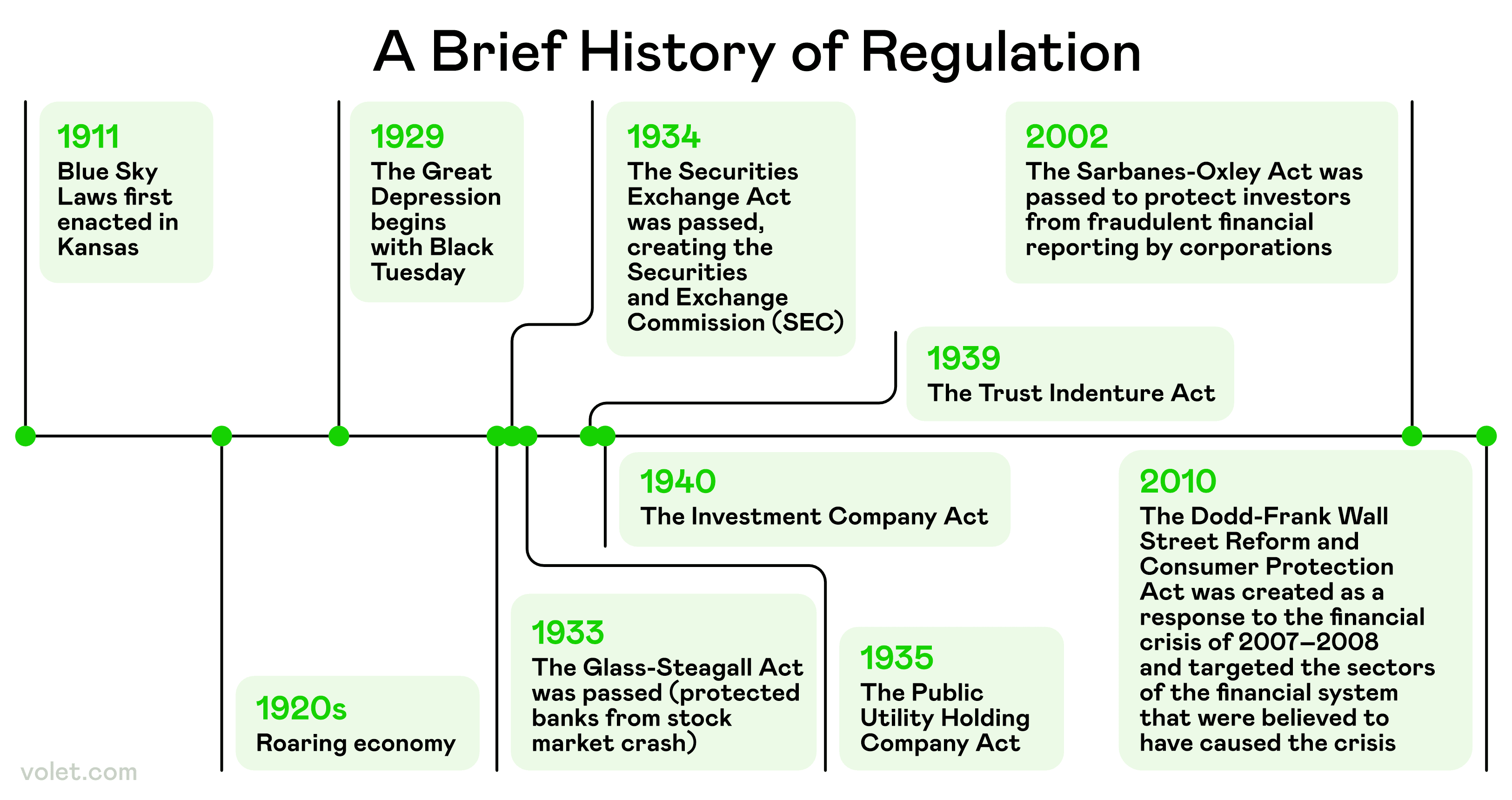 Understanding the Difference Between Crypto and Stocks: A Clear Guide:  Volet.com