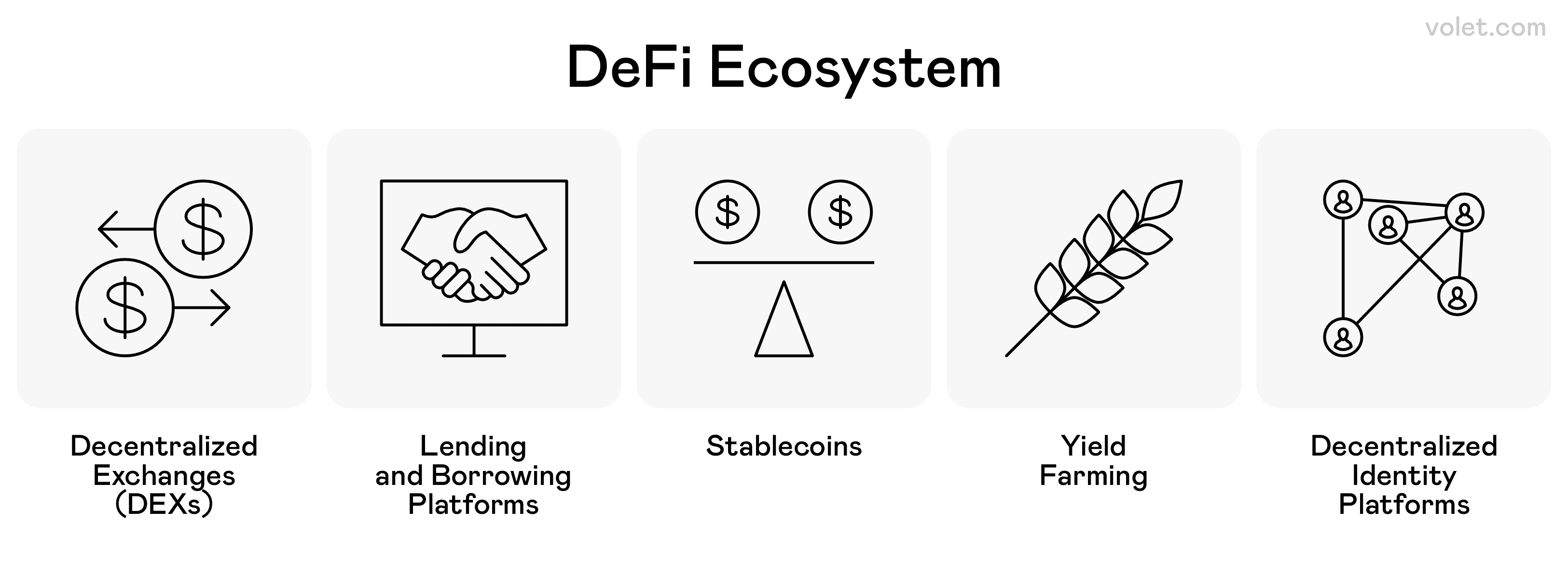 What Are DeFi Coins and How Are They Different from Traditional Cryptos?:  Volet.com