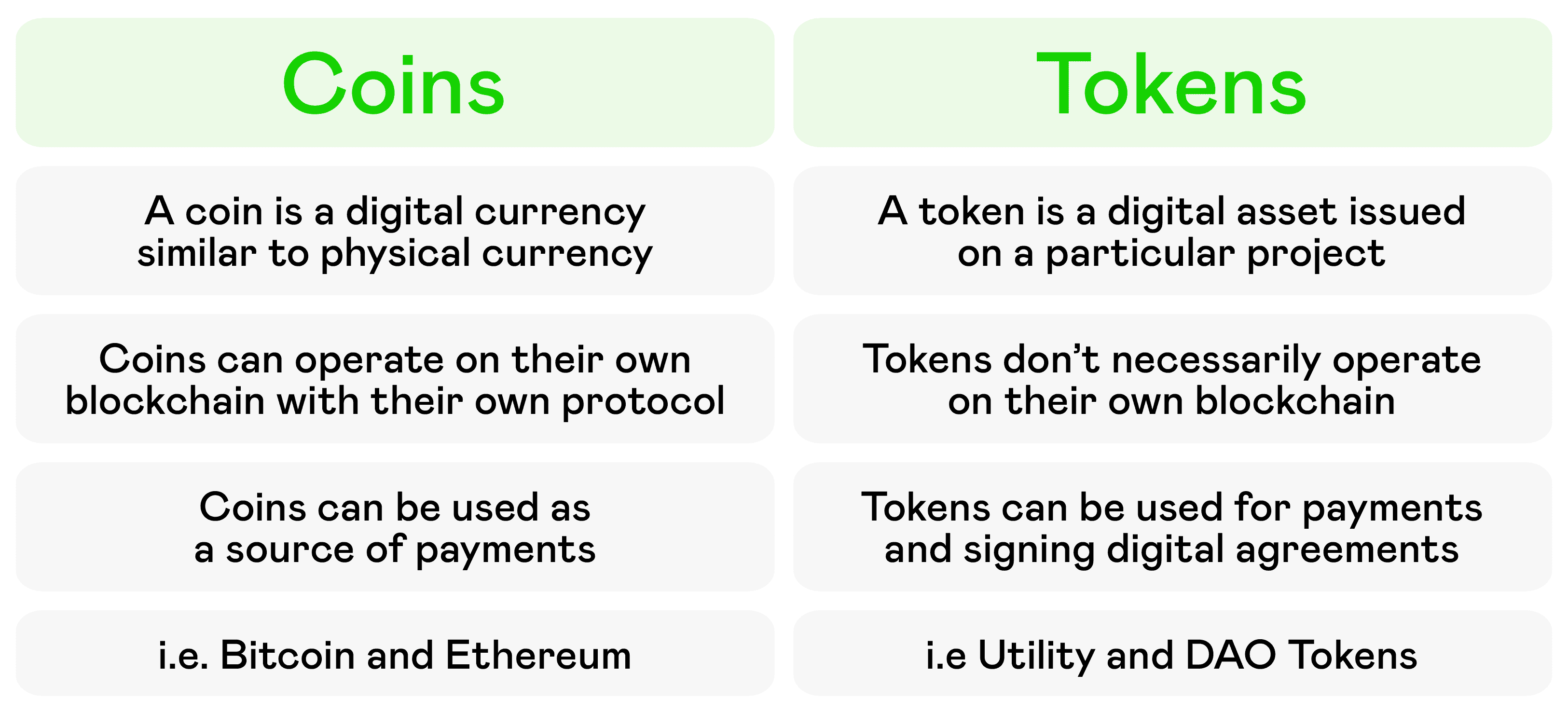 What Are DeFi Coins and How Are They Different from Traditional Cryptos?:  Volet.com