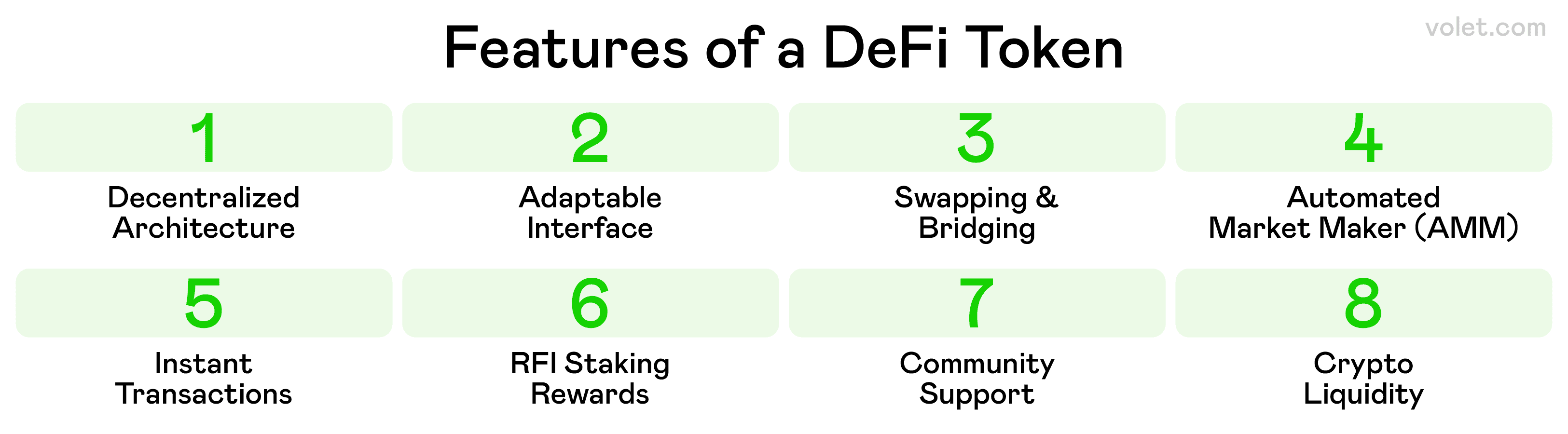 What Are DeFi Coins and How Are They Different from Traditional Cryptos?:  Volet.com