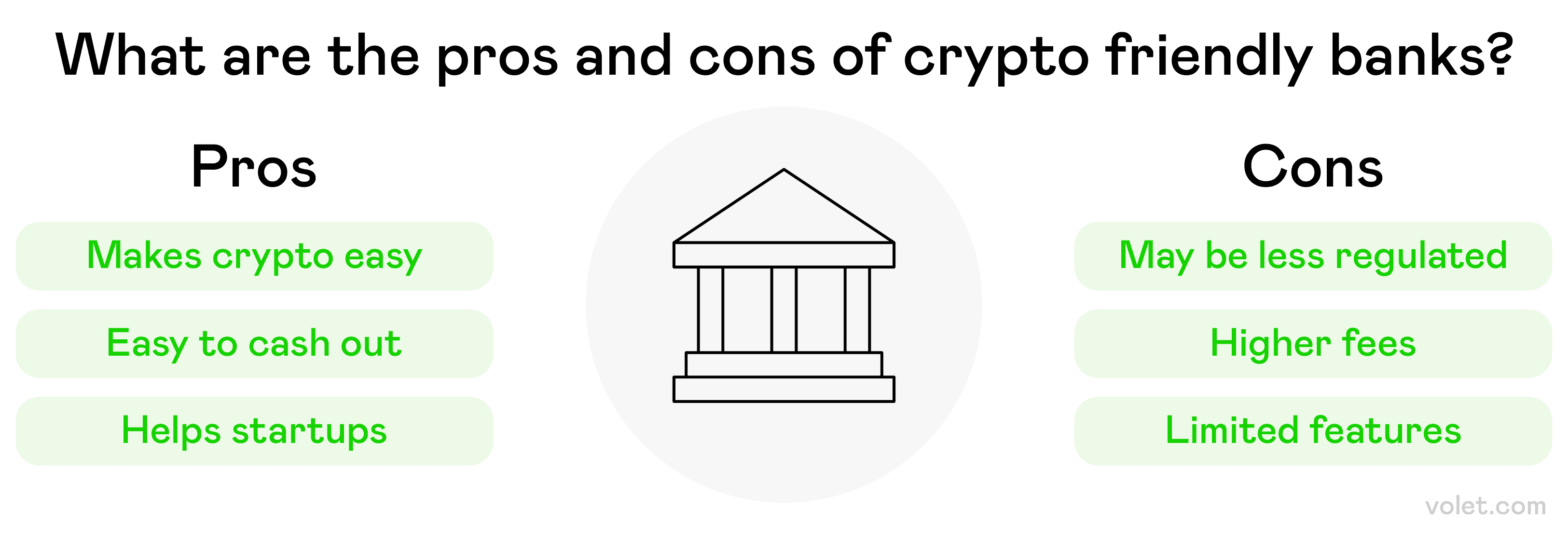 What Banks Accept Crypto: Top Picks for Your Financial Needs: Volet.com