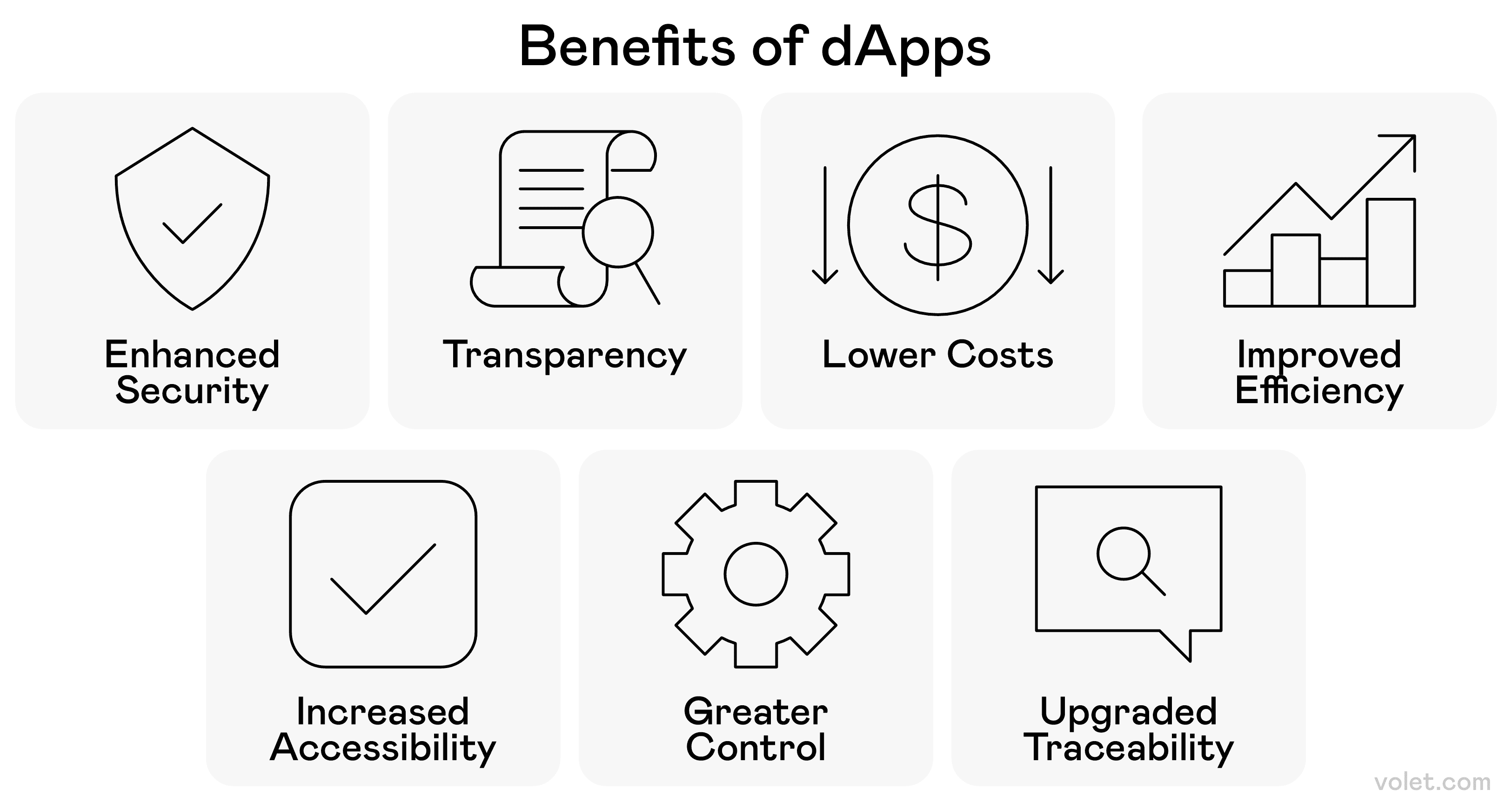 What Is One of the Main Advantages of DeFi Applications? A Closer Look:  Volet.com