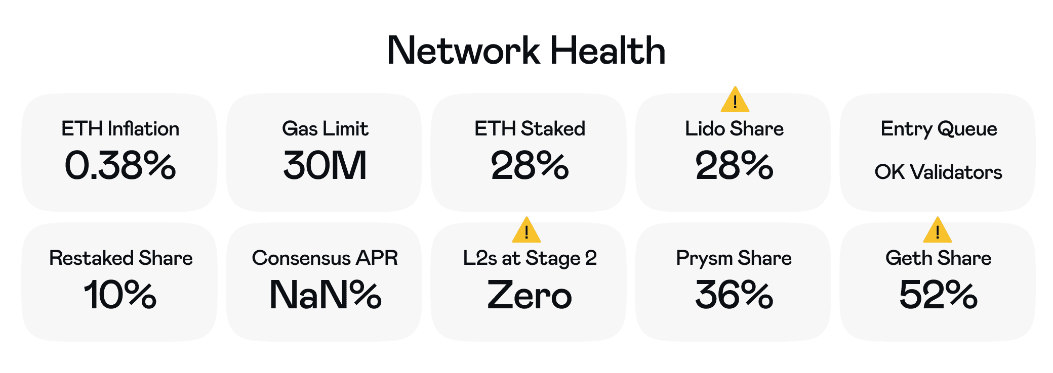 Is Distributed Validator Technology still relevant in 2024?: Volet.com
