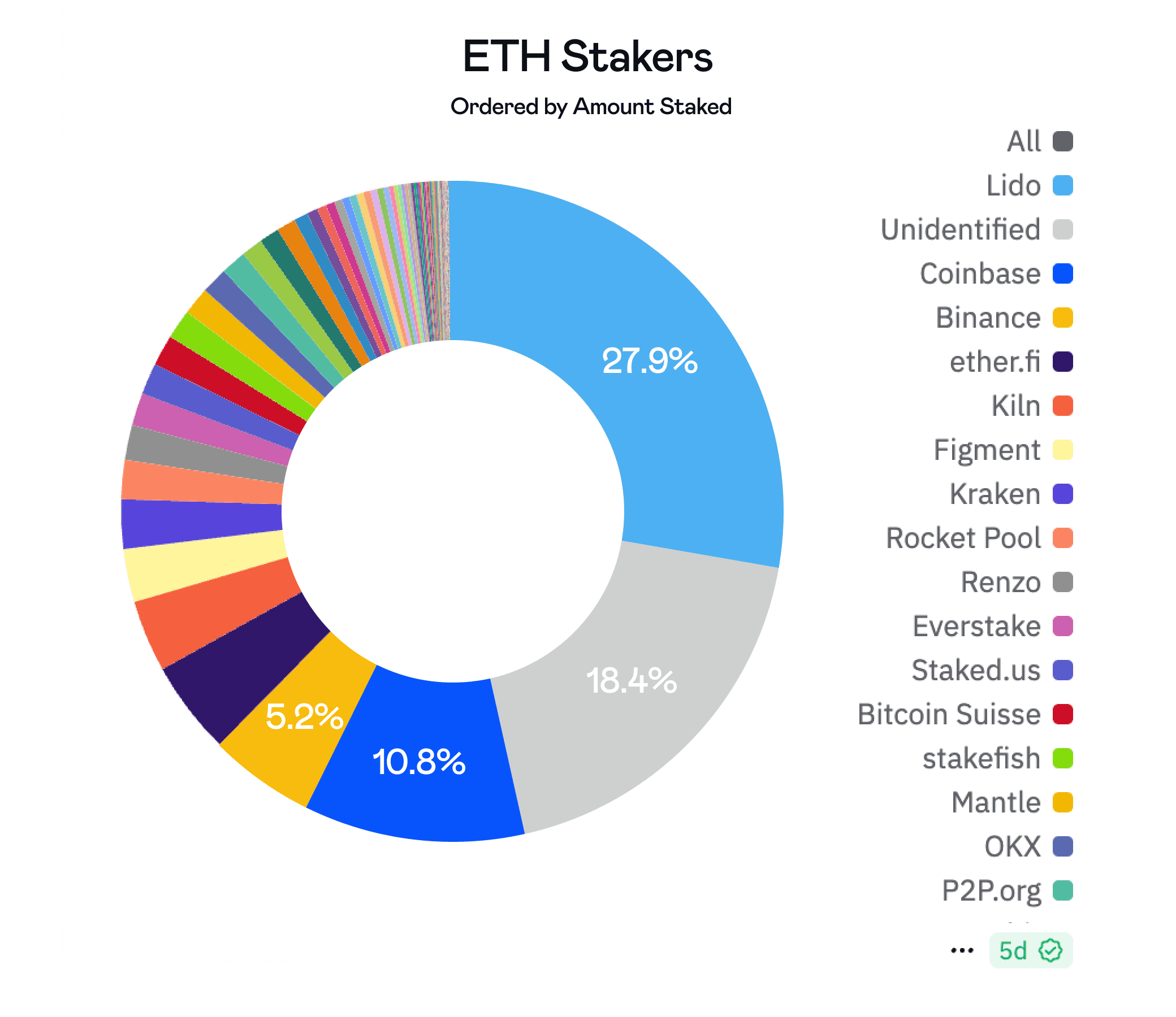Is Distributed Validator Technology still relevant in 2024?: Volet.com