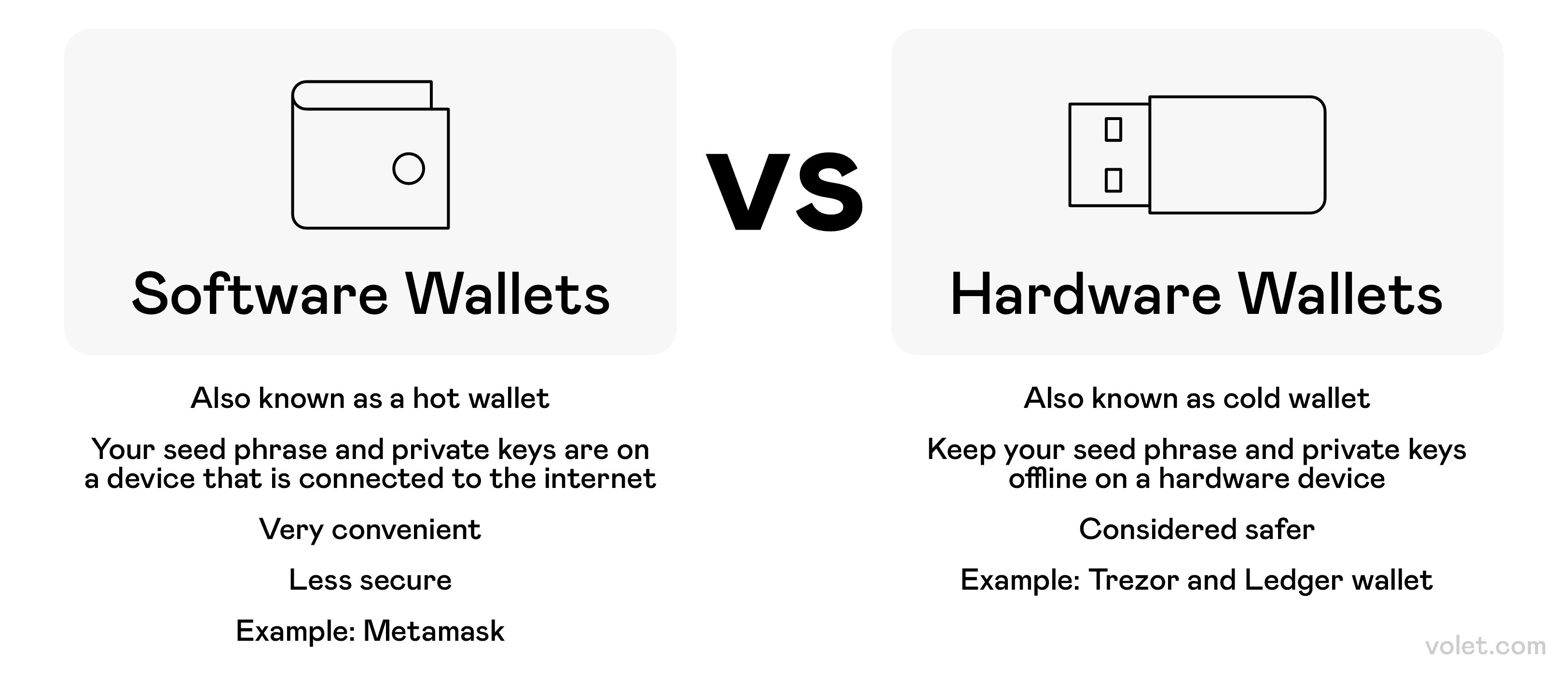 Was ist eine DeFi-Wallet in Krypto? Ein Leitfaden für Anfänger zum  Verständnis: Volet.com