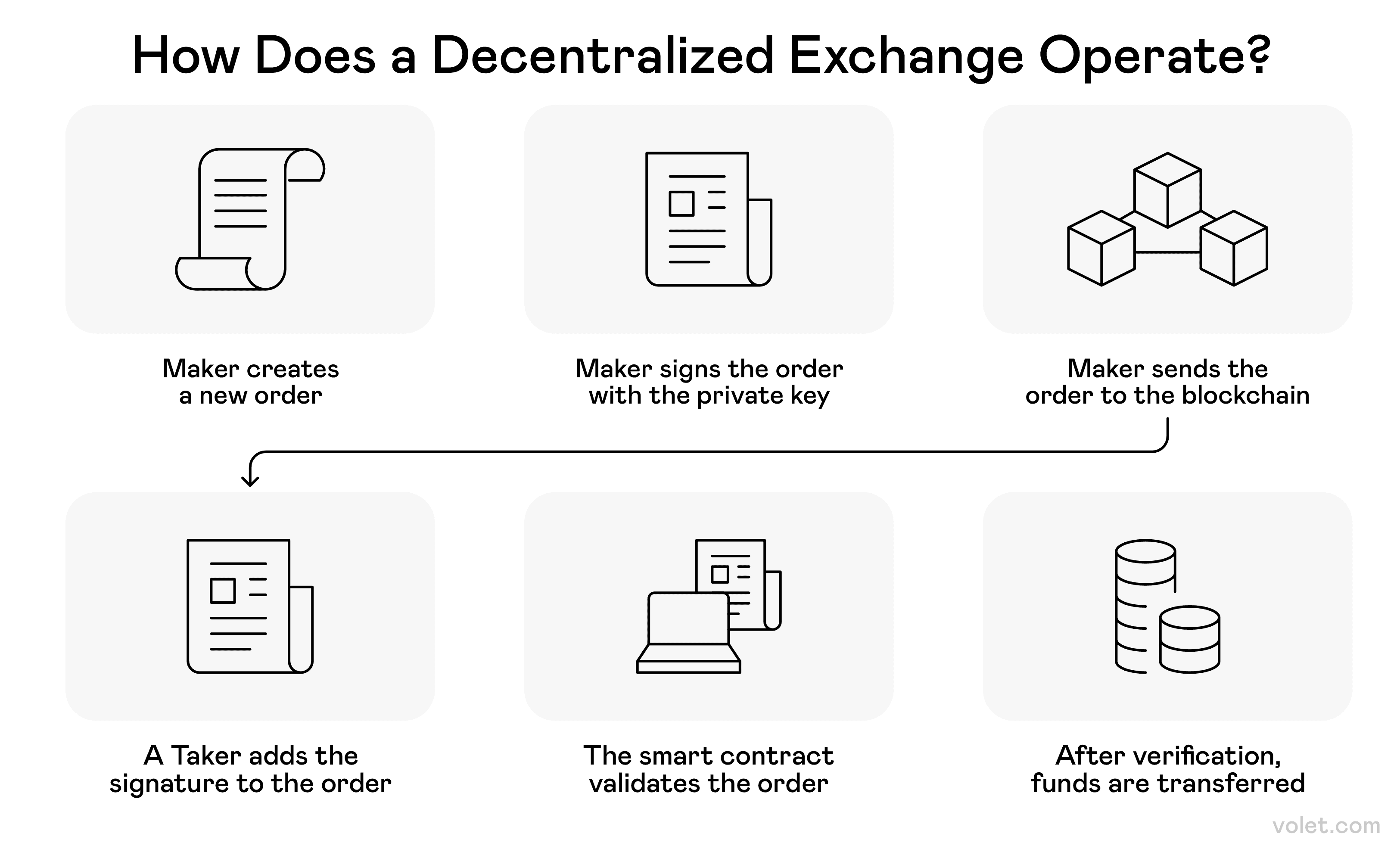 Where to Buy USDT: Find the Best Platforms for Quick Transactions: Volet.com
