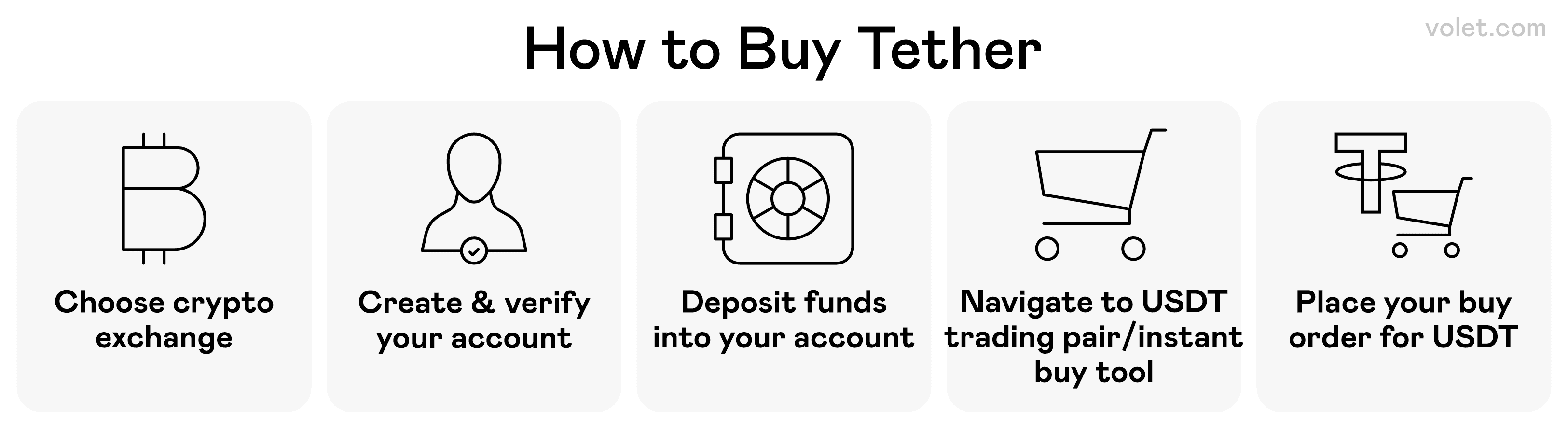 Where to Buy USDT: Find the Best Platforms for Quick Transactions: Volet.com