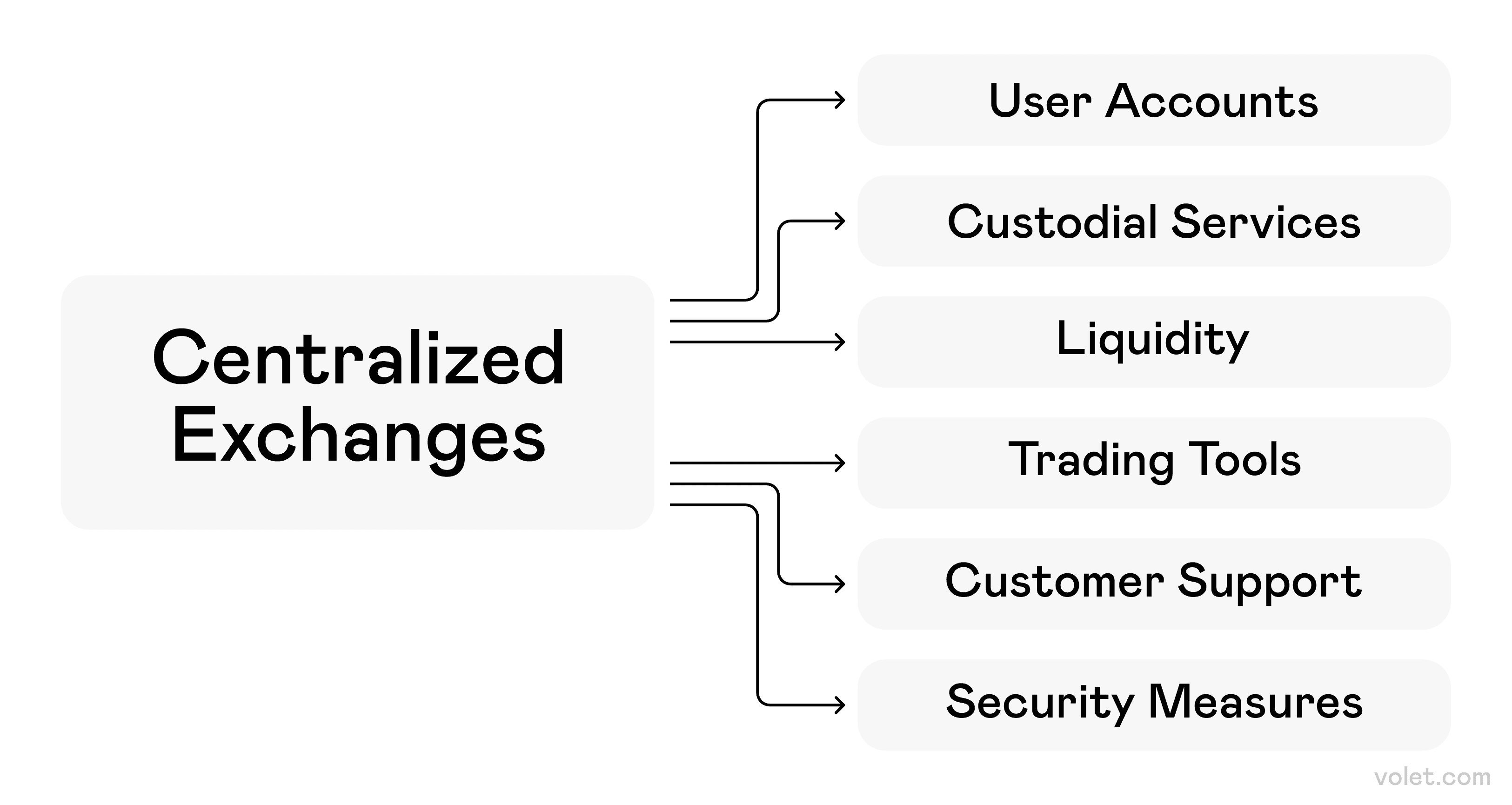 Where to Buy USDT: Find the Best Platforms for Quick Transactions: Volet.com