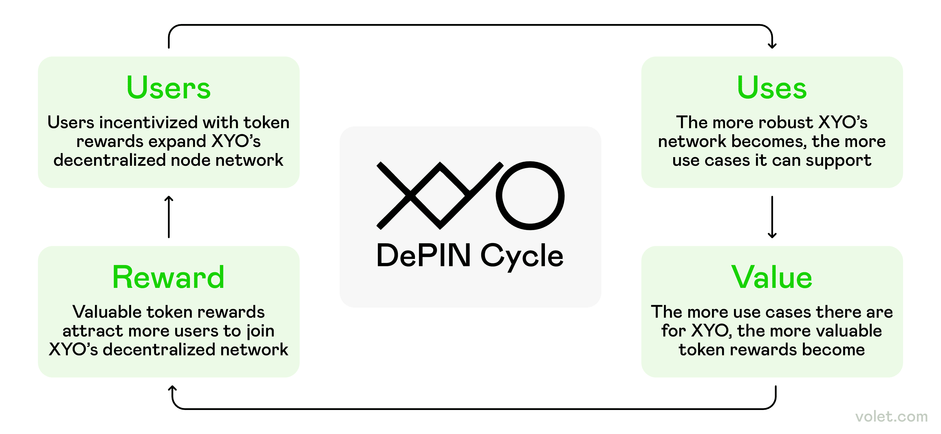 XYO Price Prediction 2025: What to Expect for the XYO Network: Volet.com