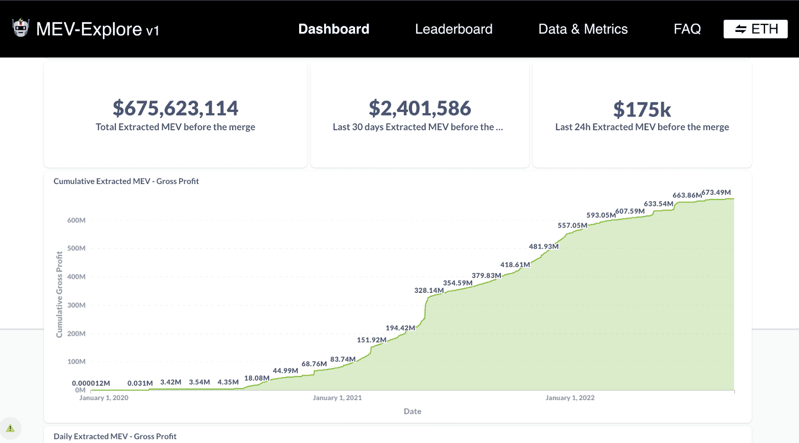 What is MEV or Maximal Extractable Value: Volet.com