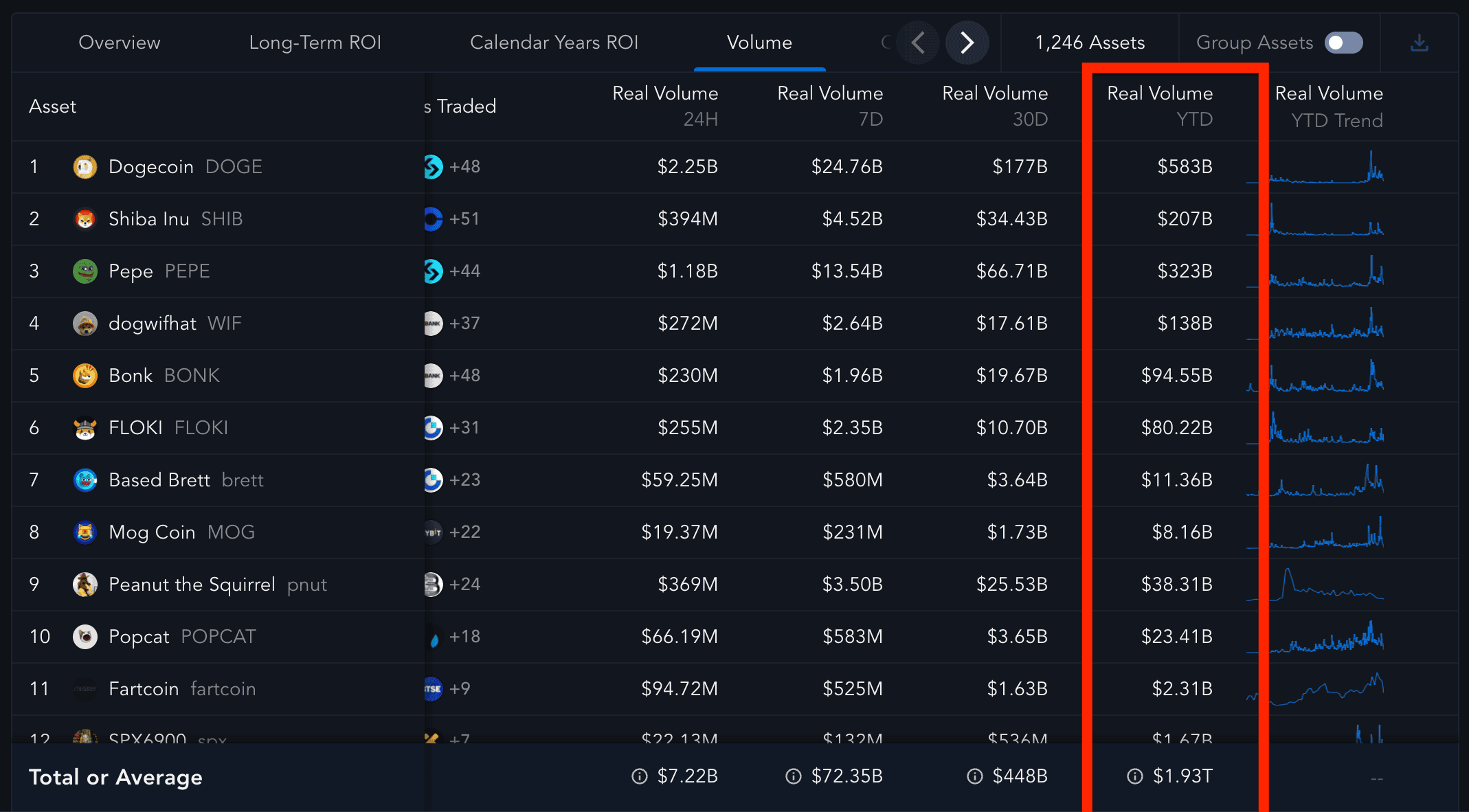 Top 5 Memecoins of 2024: Volet.com