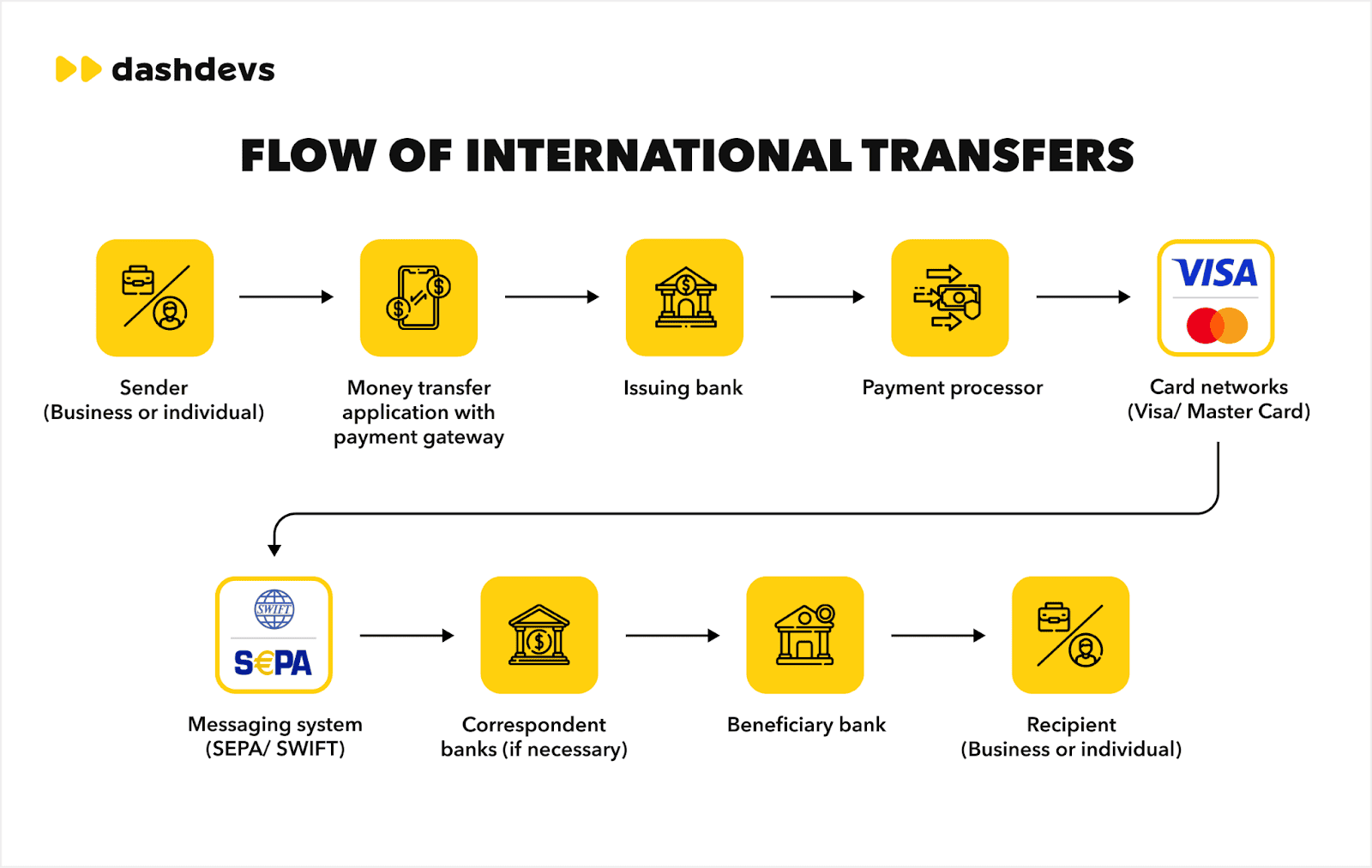 7 Best Alternatives to Wise for International Payments: Volet.com