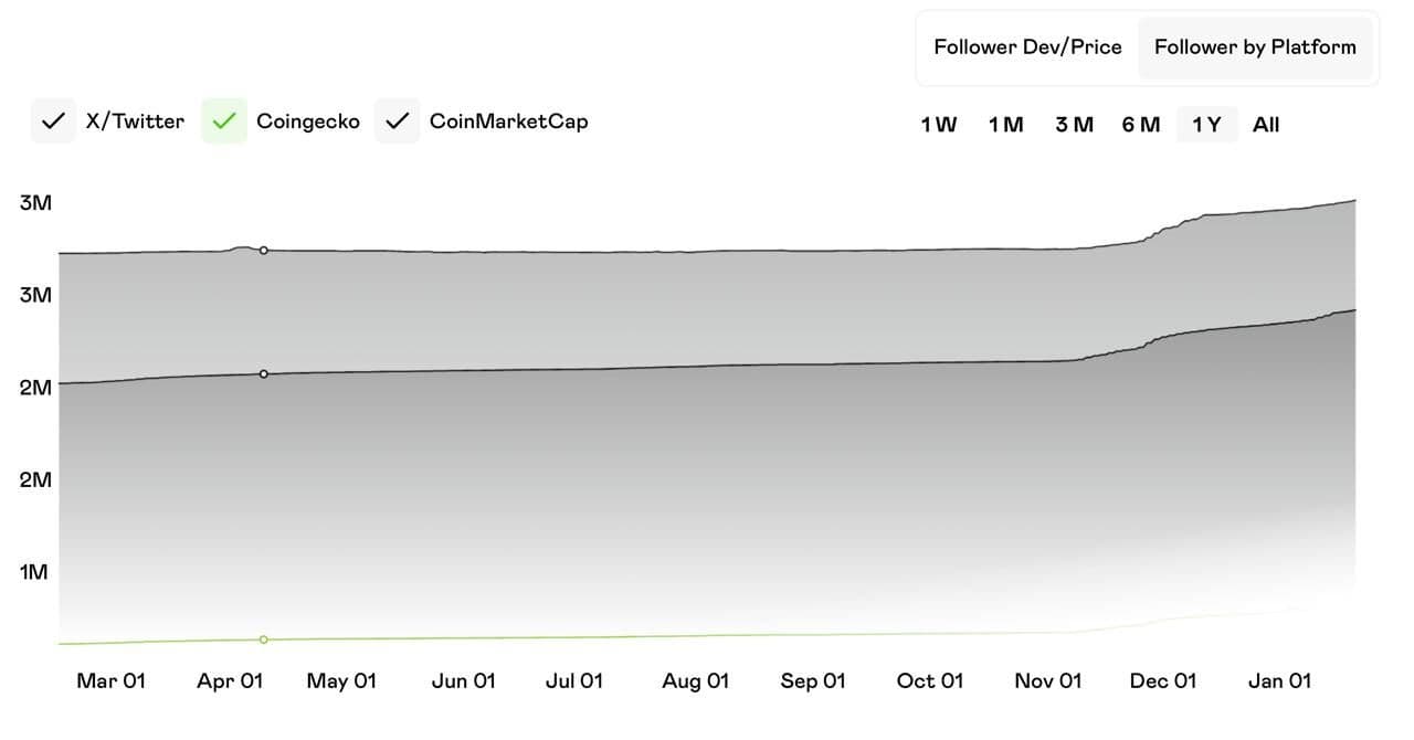 XRP-Marktanalyse, Nutzen und Zukunftsaussichten: Volet.com