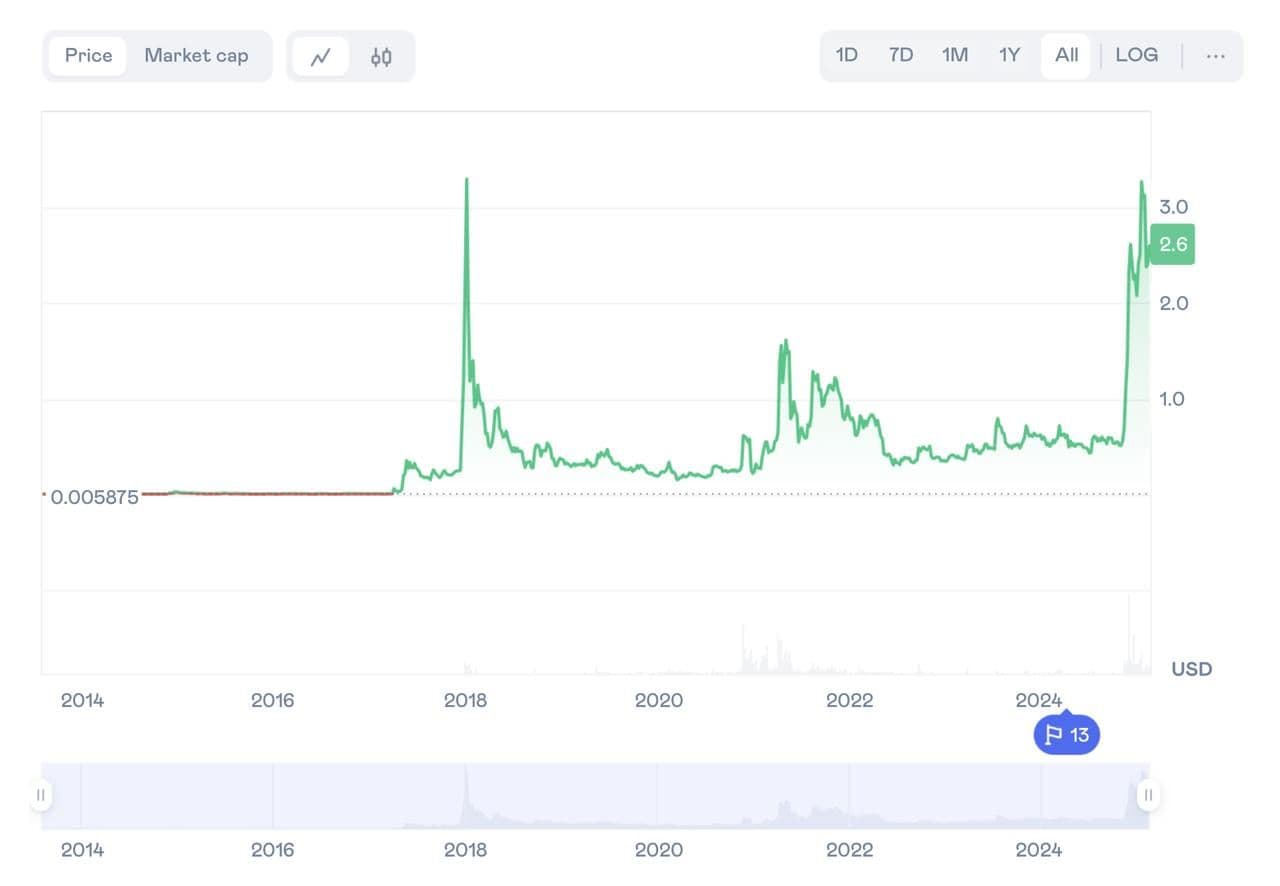 XRP-Marktanalyse, Nutzen und Zukunftsaussichten: Volet.com