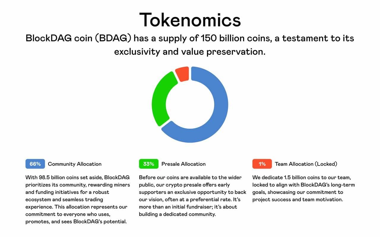 What is BlockDAG? Exploring Its Benefits and Functionality in Crypto:  Volet.com