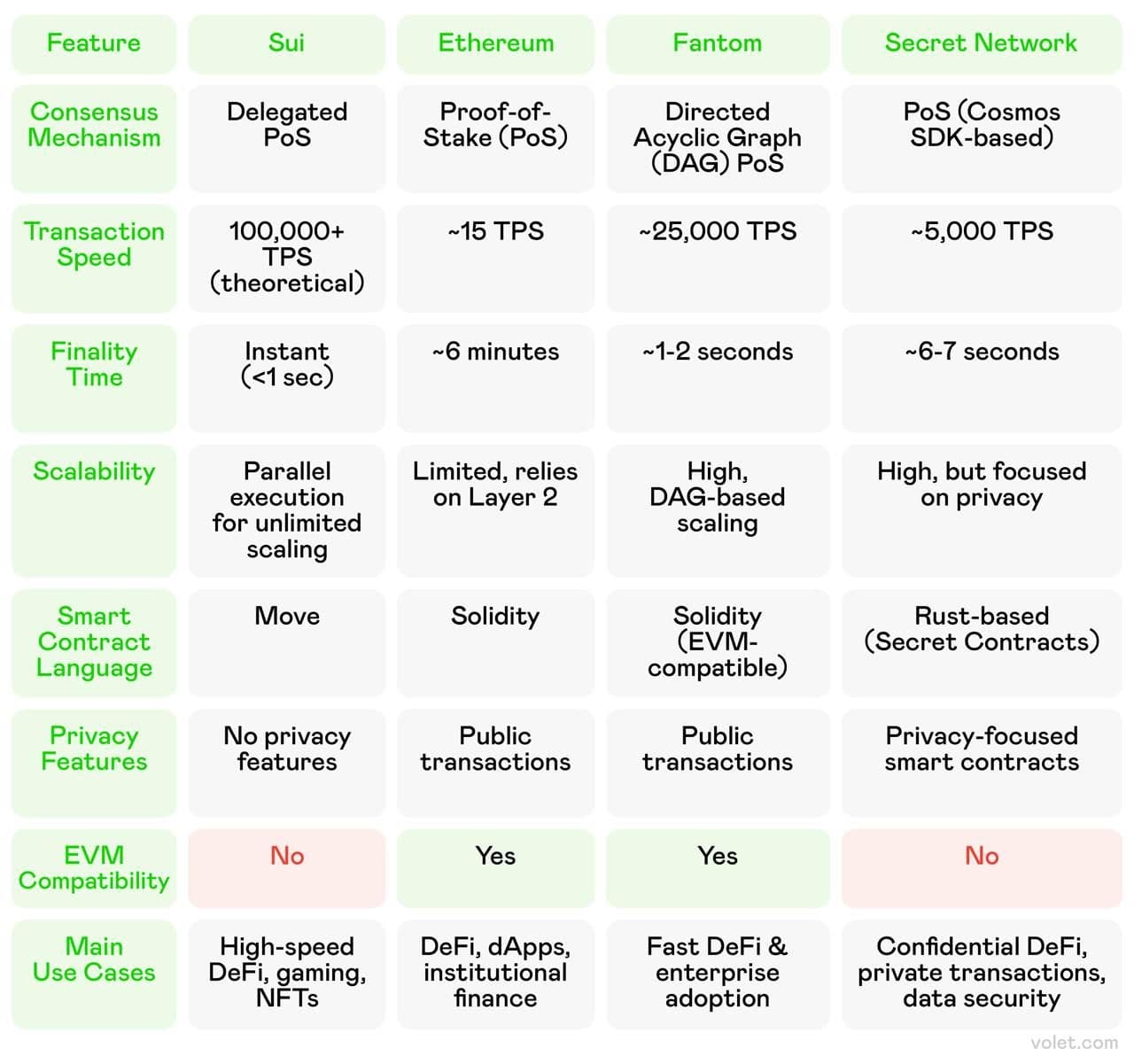 SUI Token: A Market Analysis of a Rising Layer-1 Contender: Volet.com