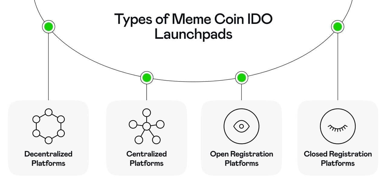 Which Crypto Will Explode in 2025? Top 7 Coins to Watch for Massive Gains:  Volet.com