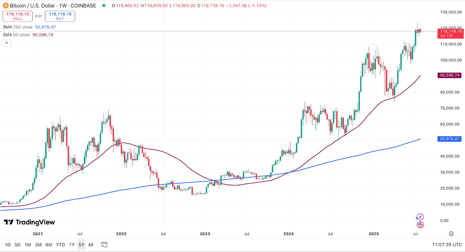 Best Crypto To Buy And Hold in H2 2025: Volet.com